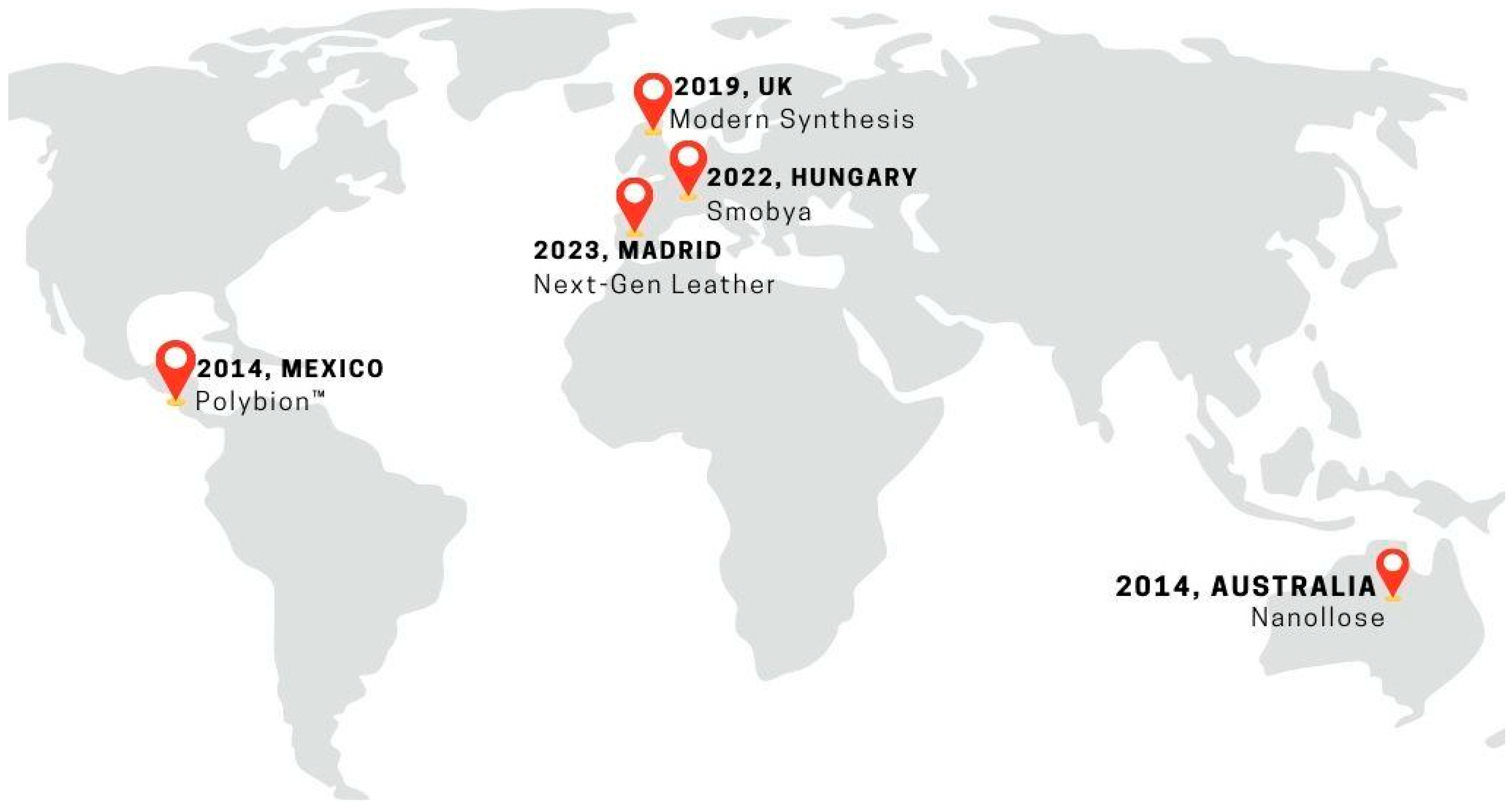 Fermentation 11 00023 g005