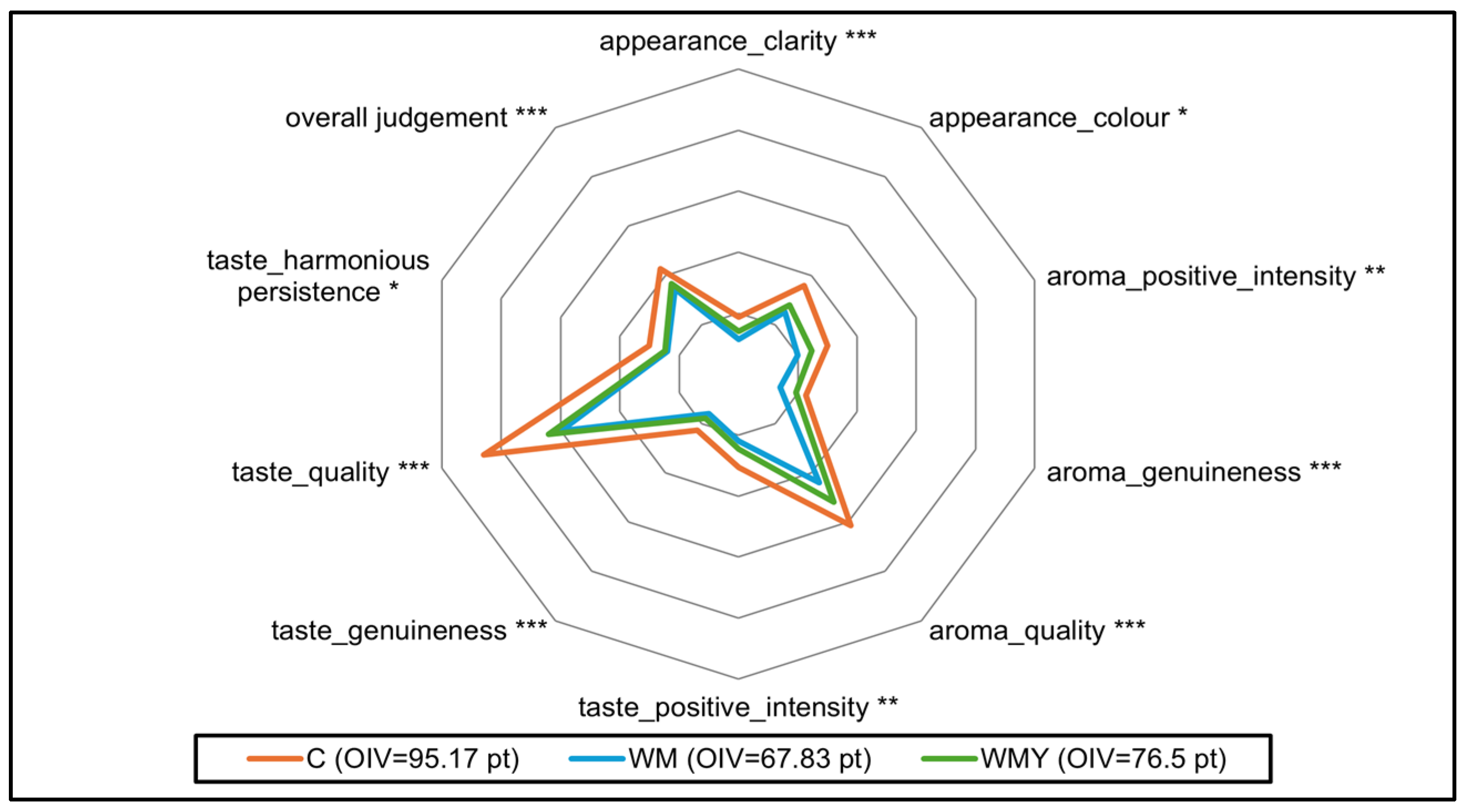 Fermentation 11 00027 g002