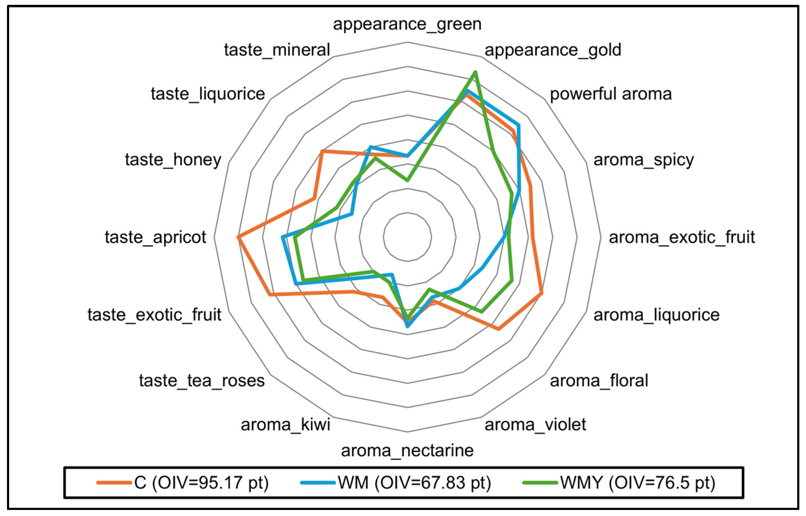 Fermentation 11 00027 g003