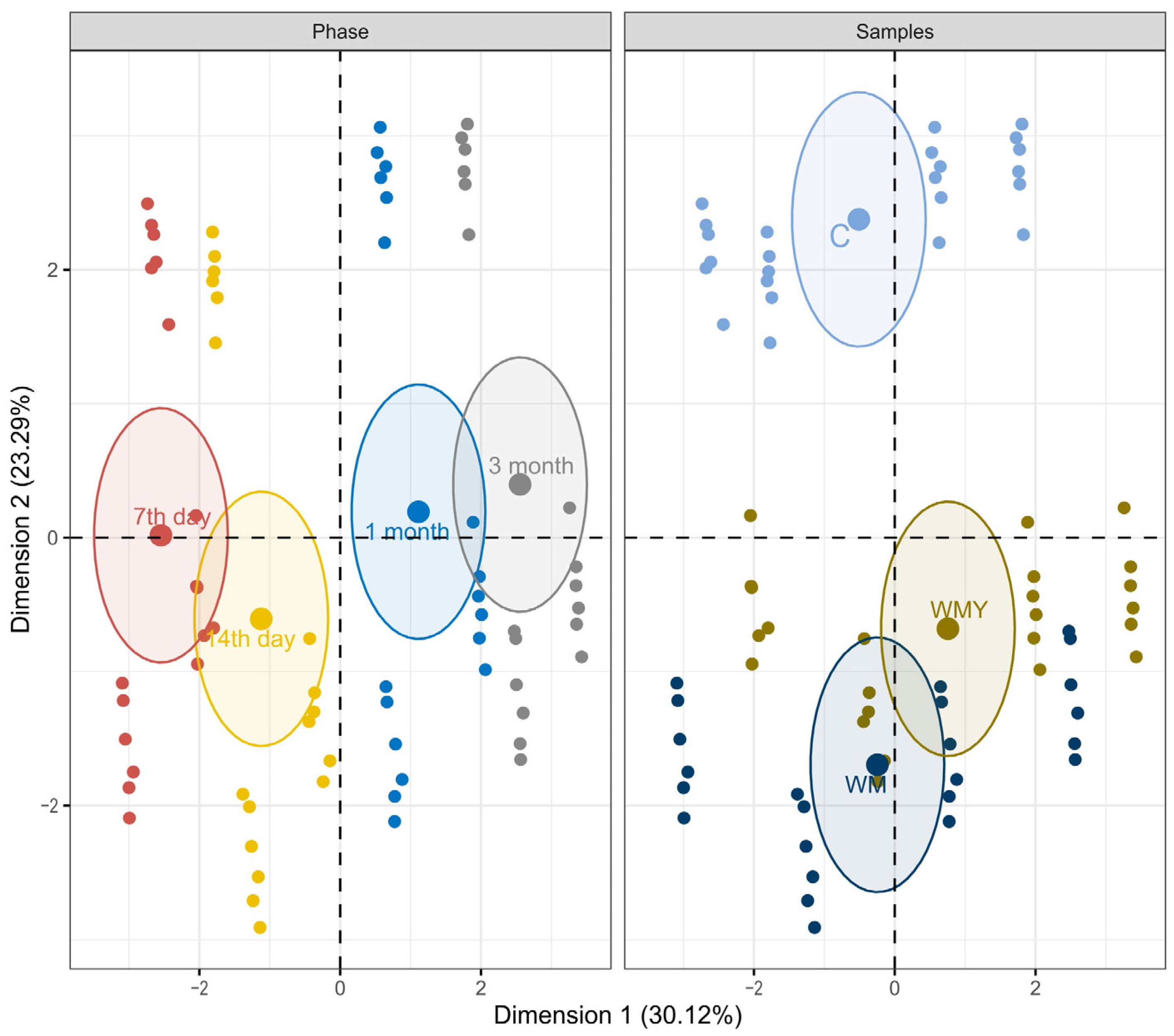 Fermentation 11 00027 g004