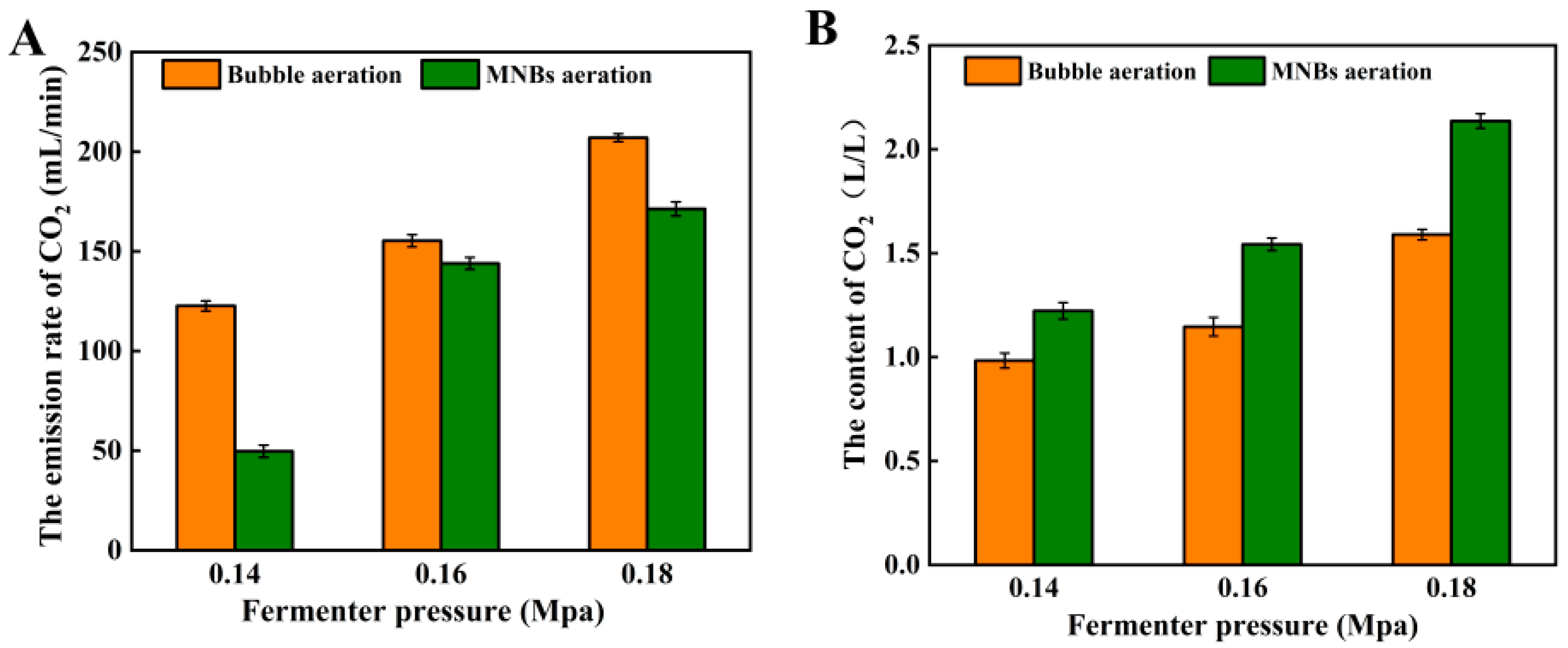 Fermentation 11 00031 g003