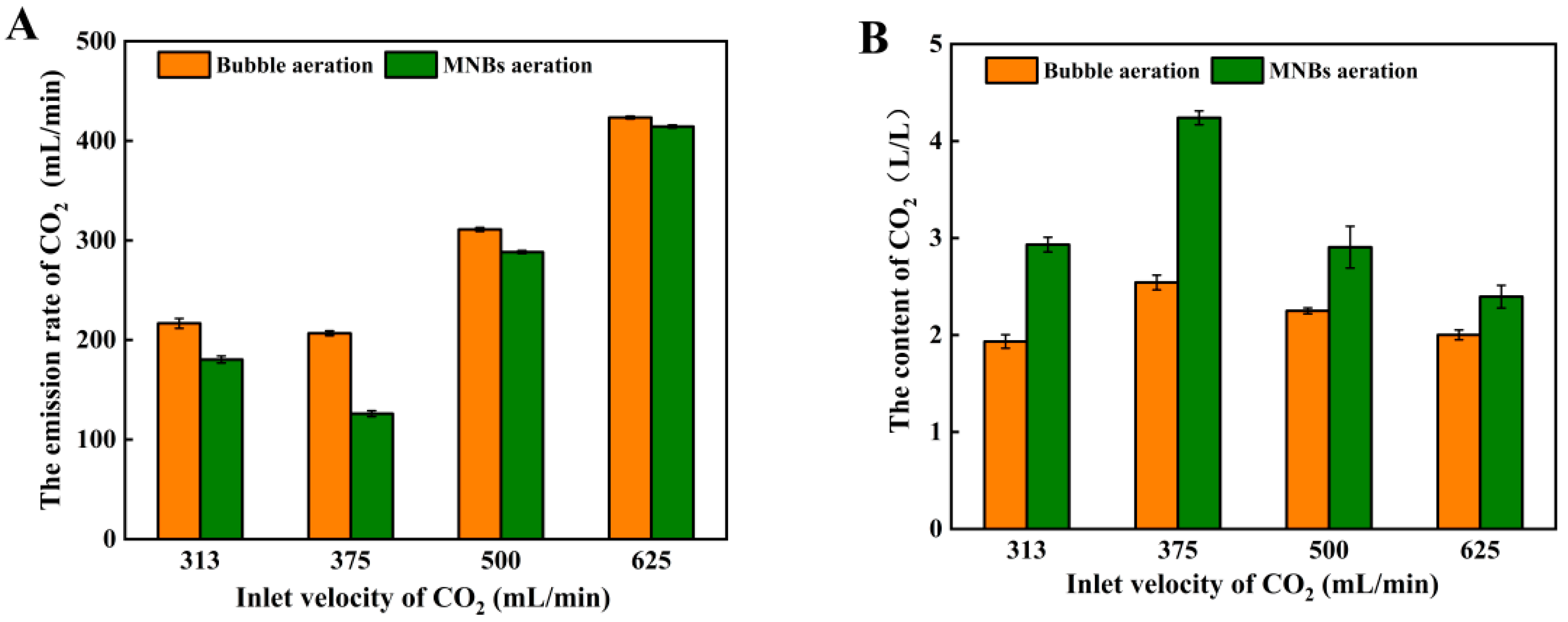 Fermentation 11 00031 g005