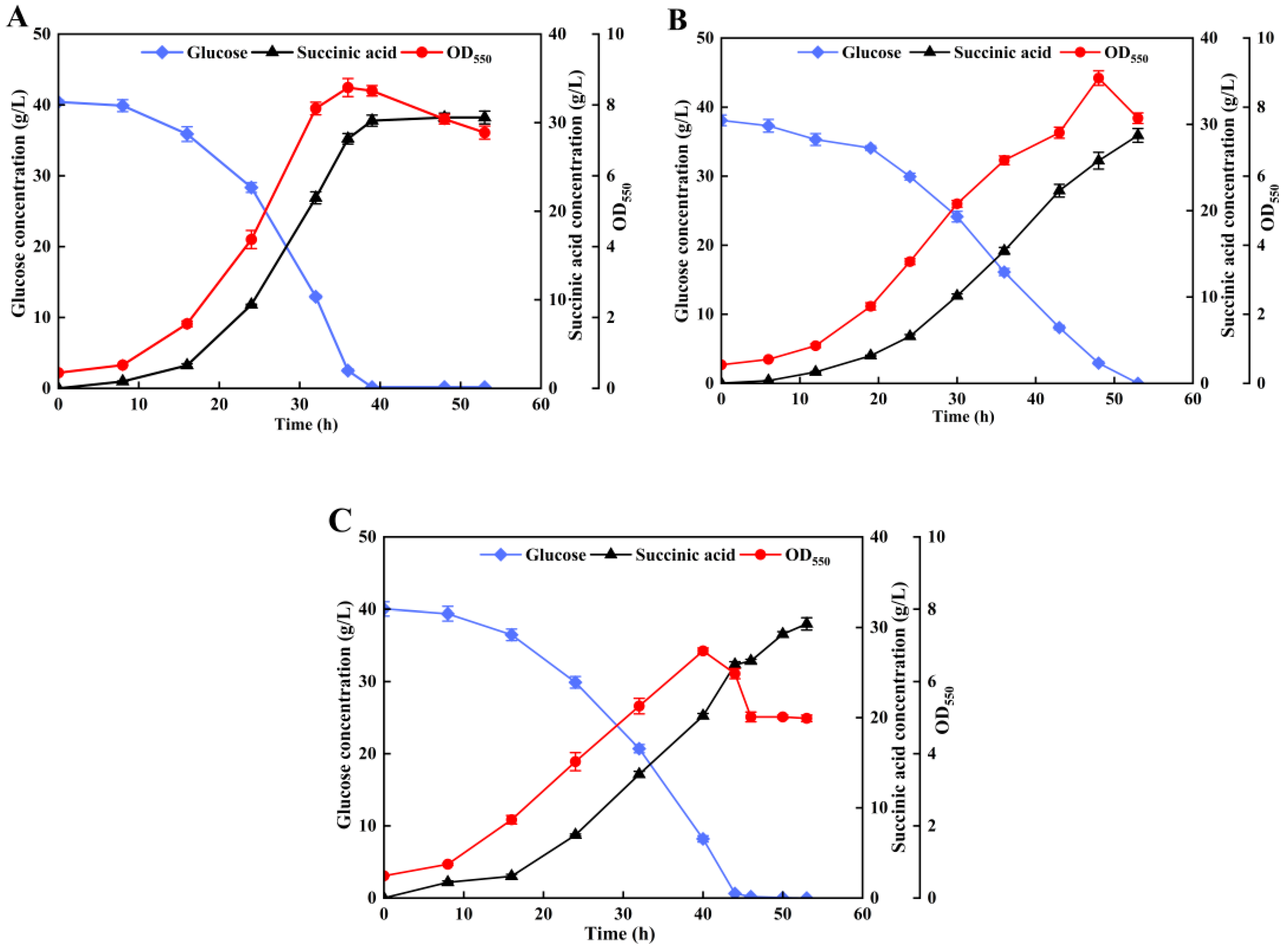Fermentation 11 00031 g007