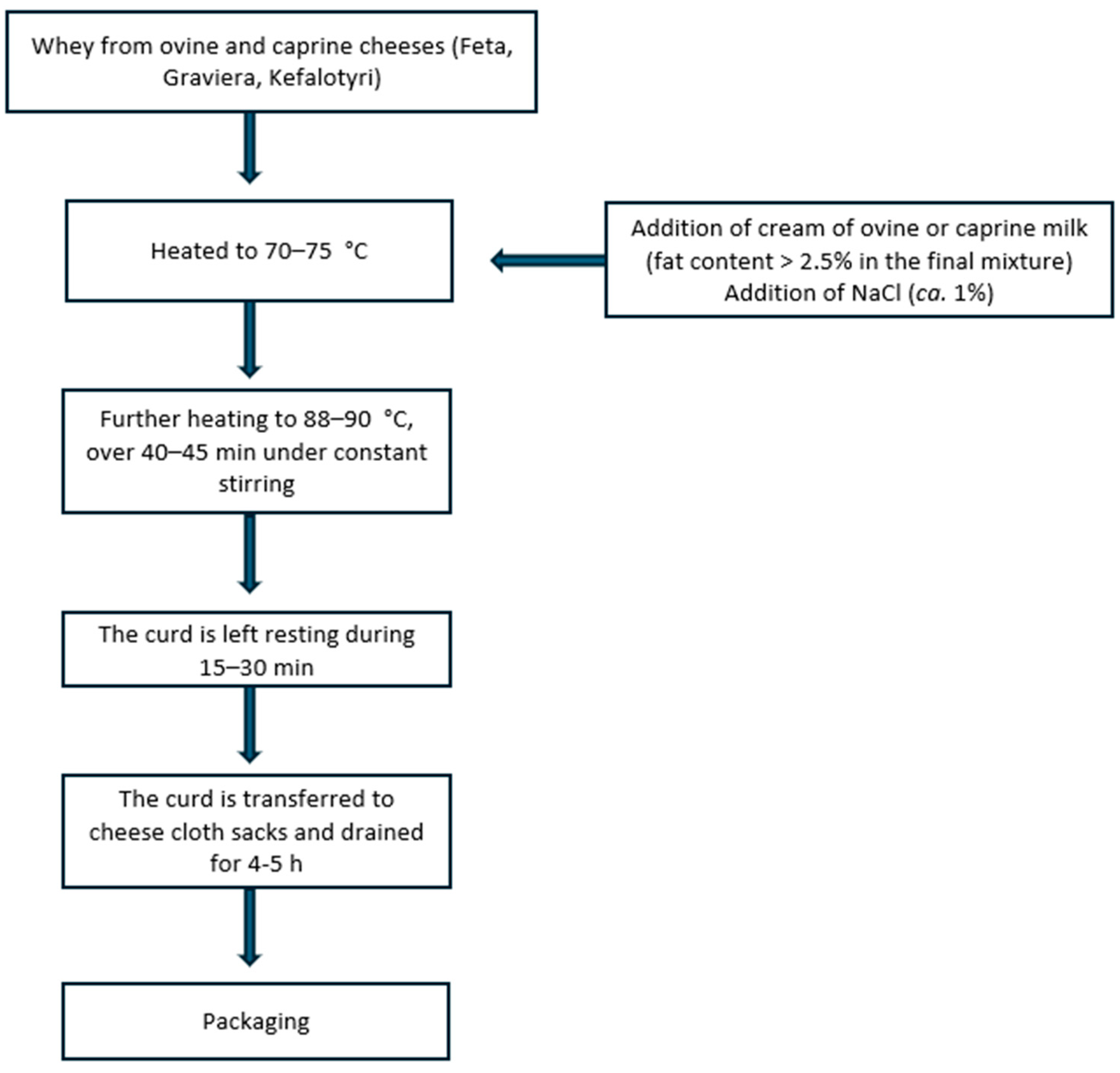 Fermentation 11 00035 g001