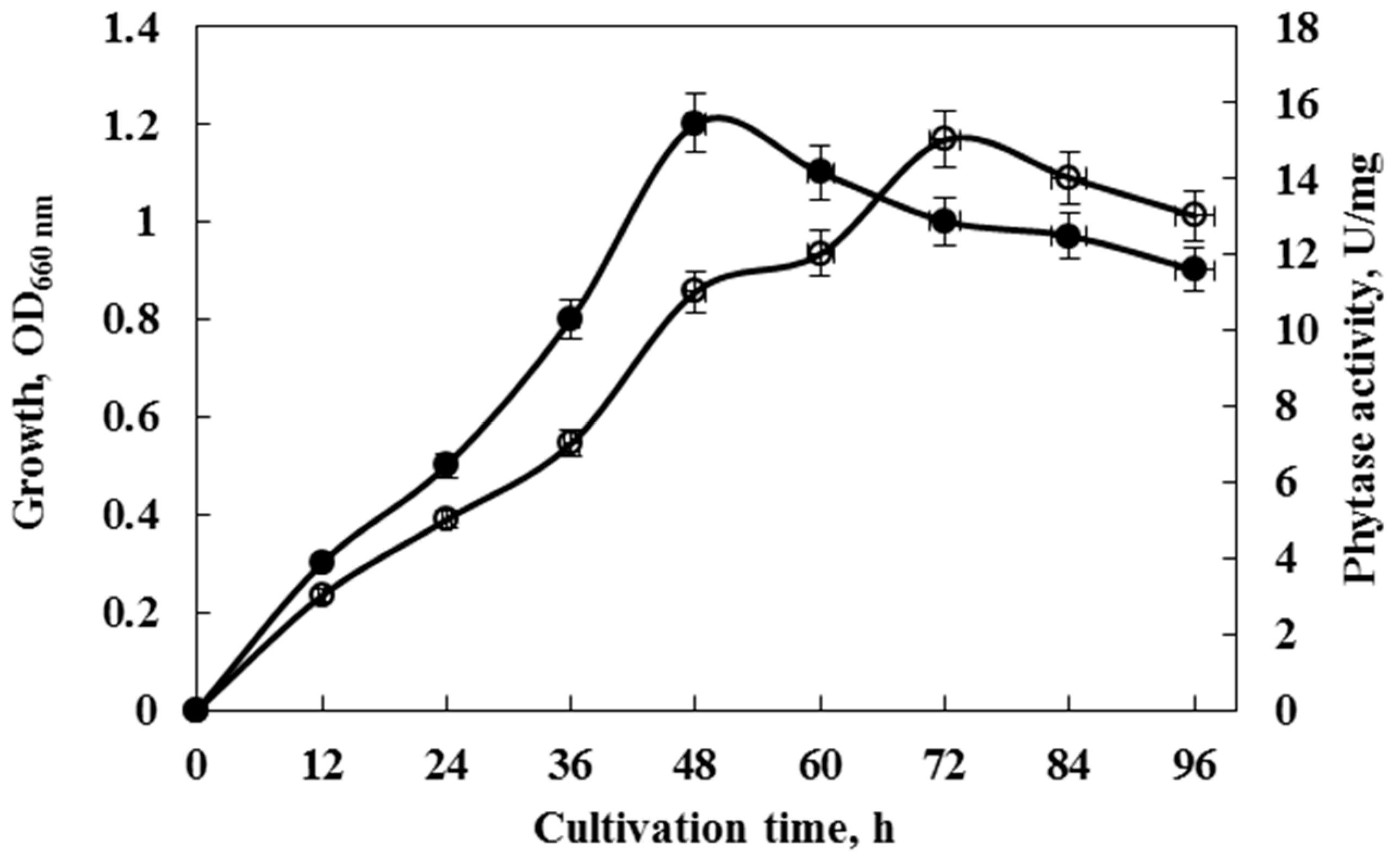 Fermentation 11 00039 g002