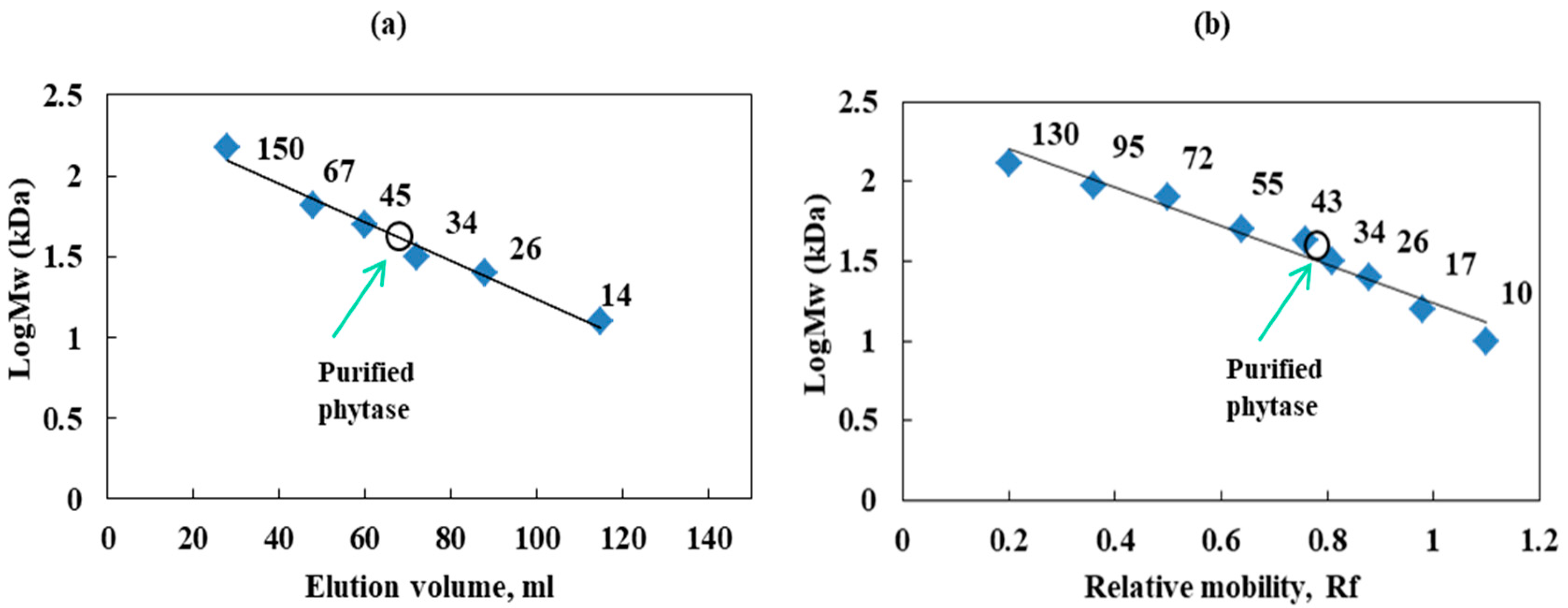 Fermentation 11 00039 g003