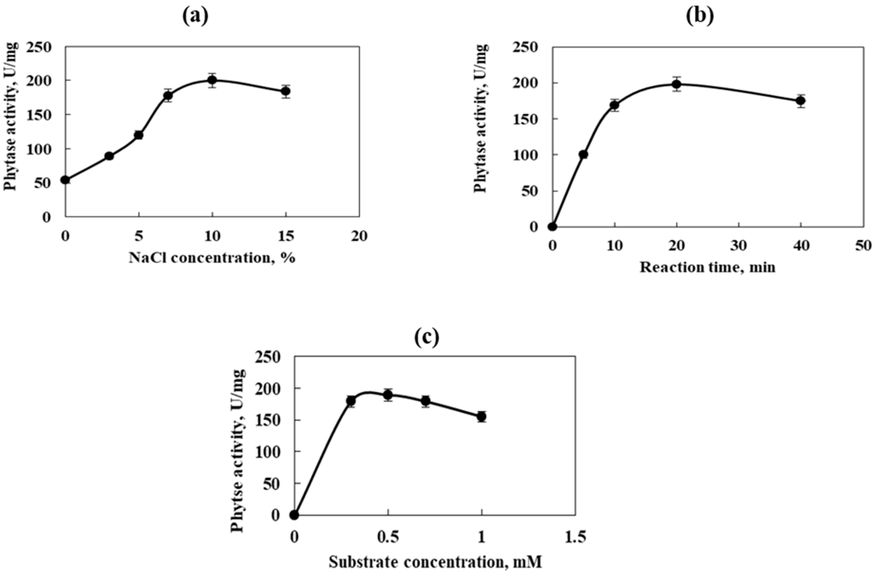 Fermentation 11 00039 g005