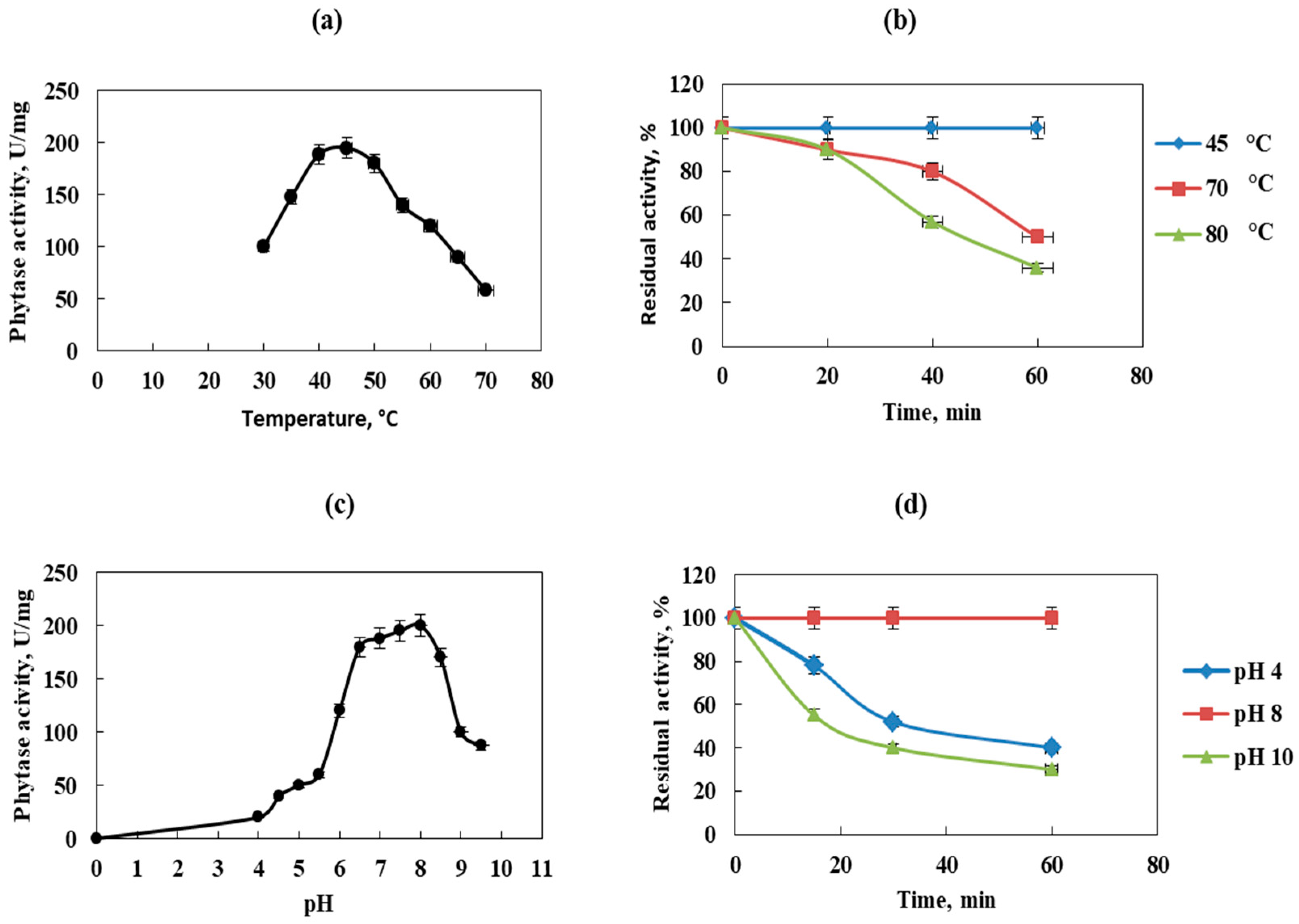 Fermentation 11 00039 g006
