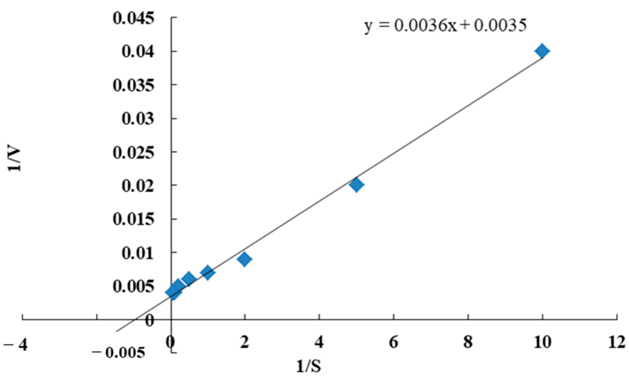 Fermentation 11 00039 g007