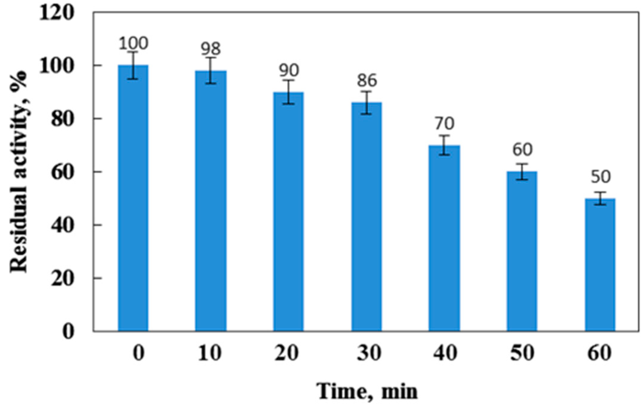 Fermentation 11 00039 g009