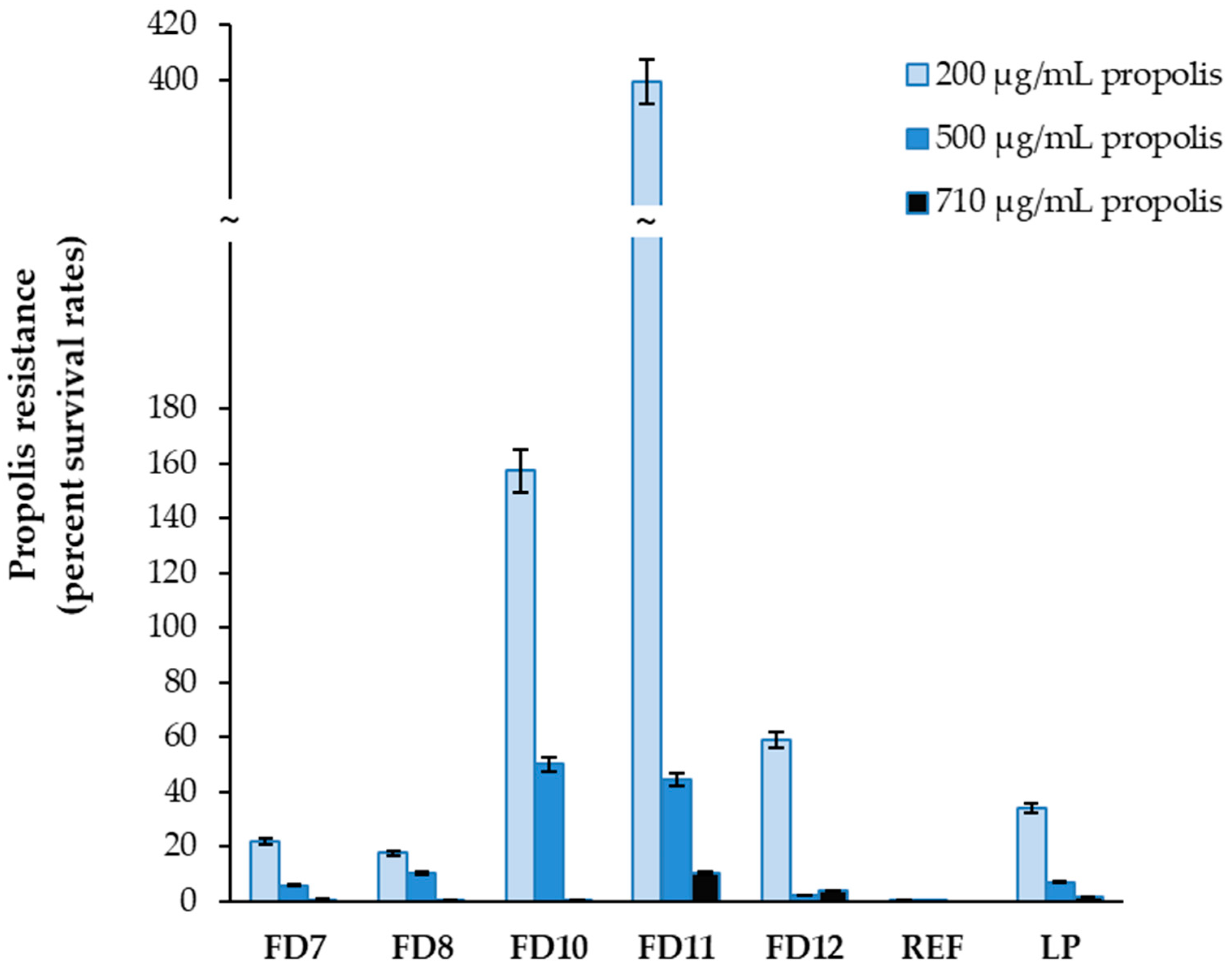 Fermentation 11 00047 g002