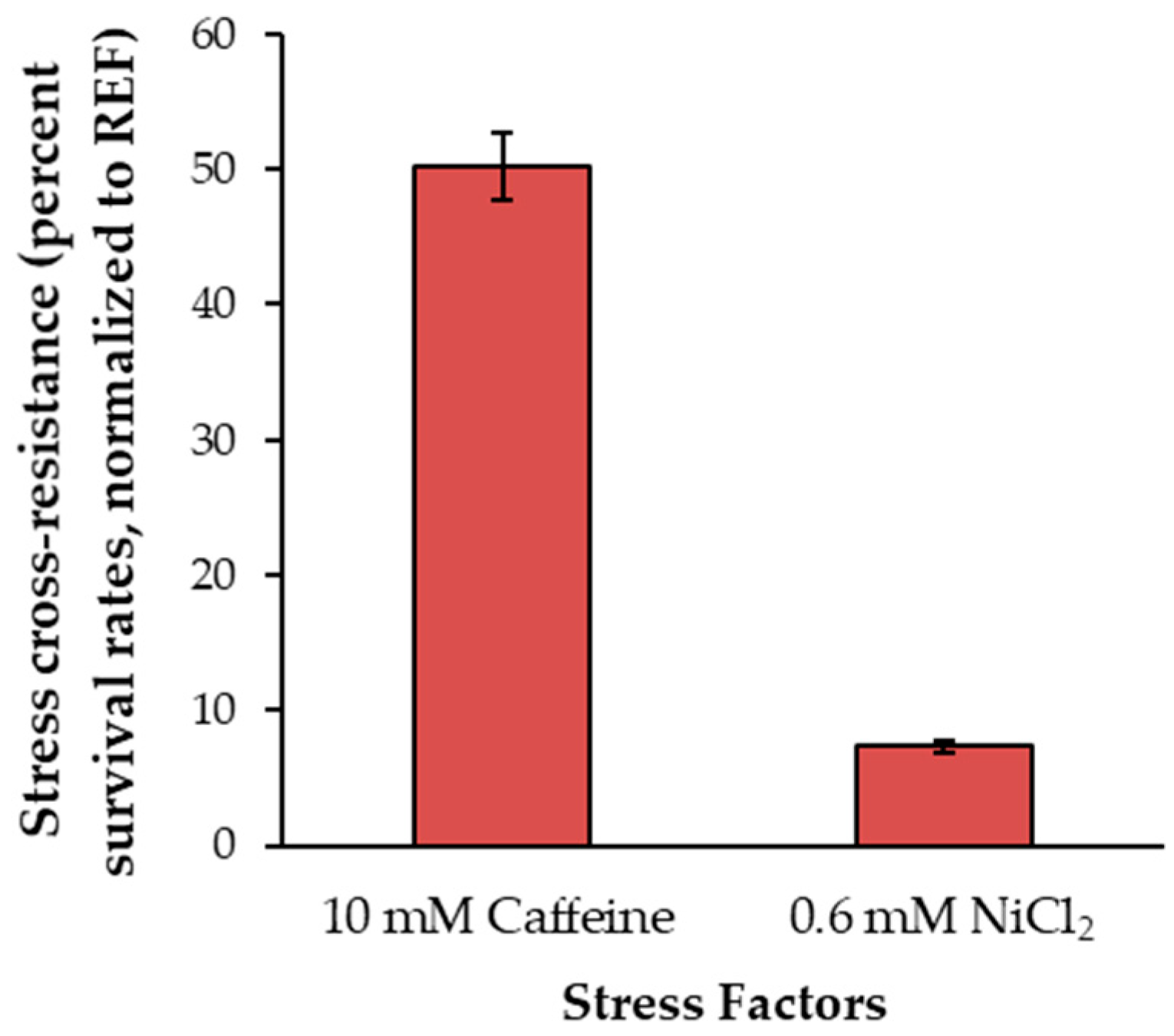 Fermentation 11 00047 g004