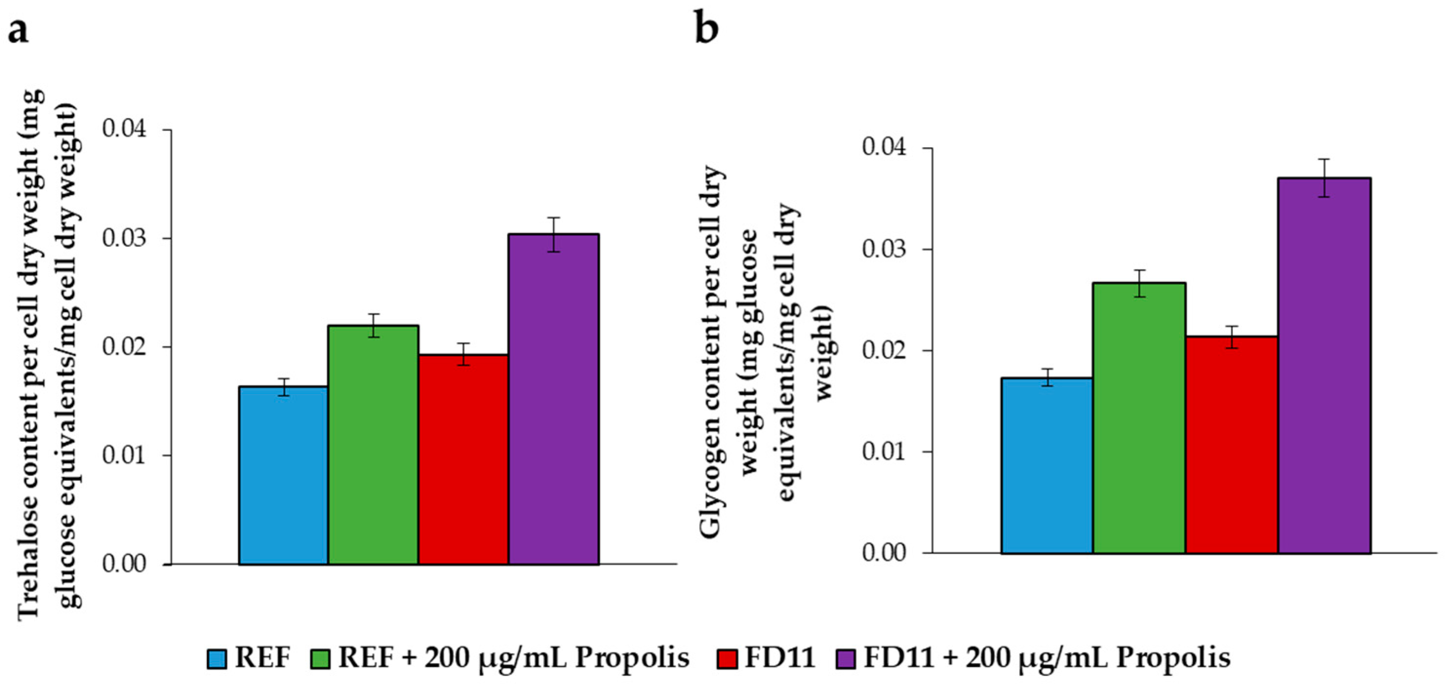 Fermentation 11 00047 g007