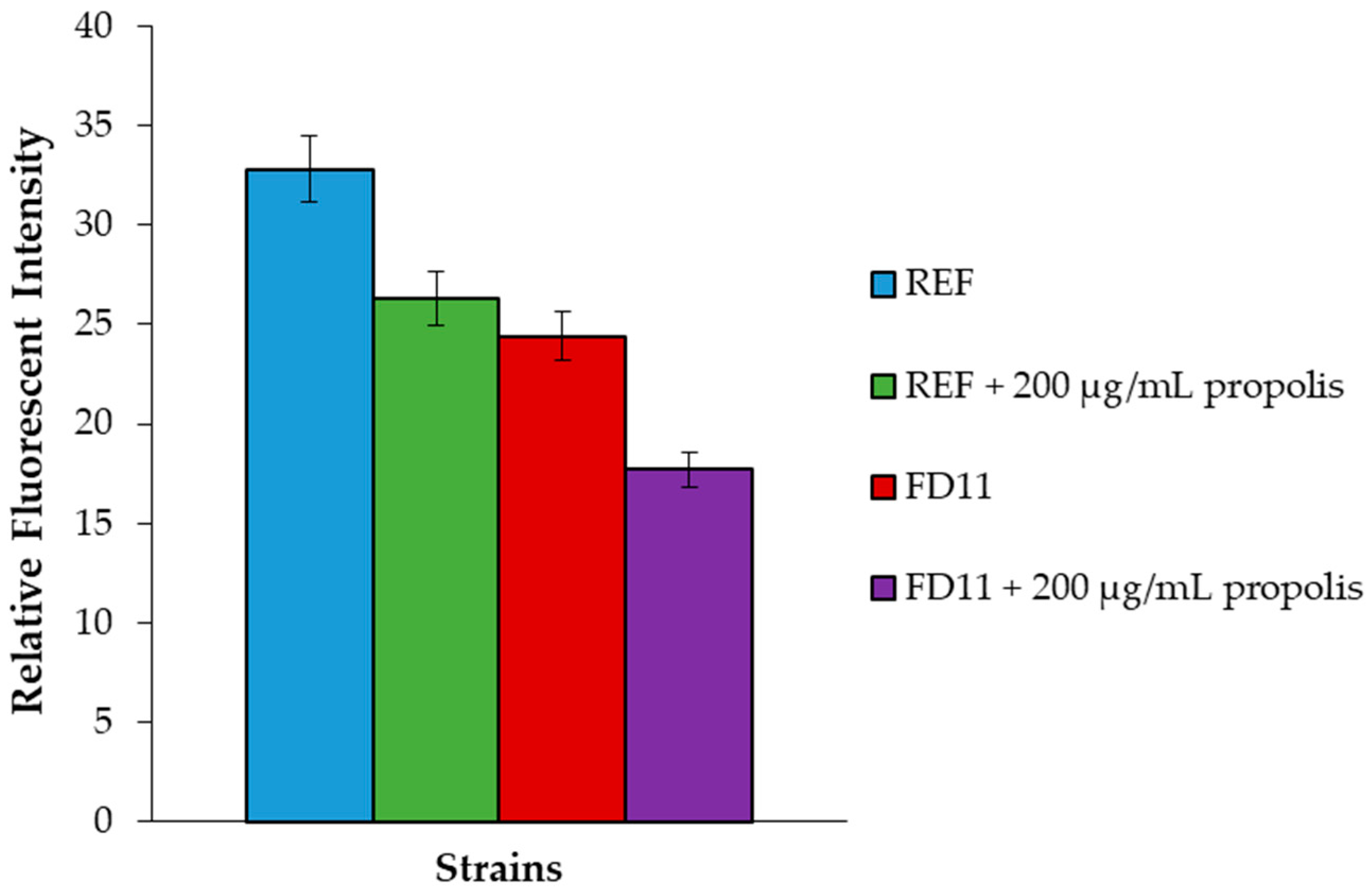 Fermentation 11 00047 g008