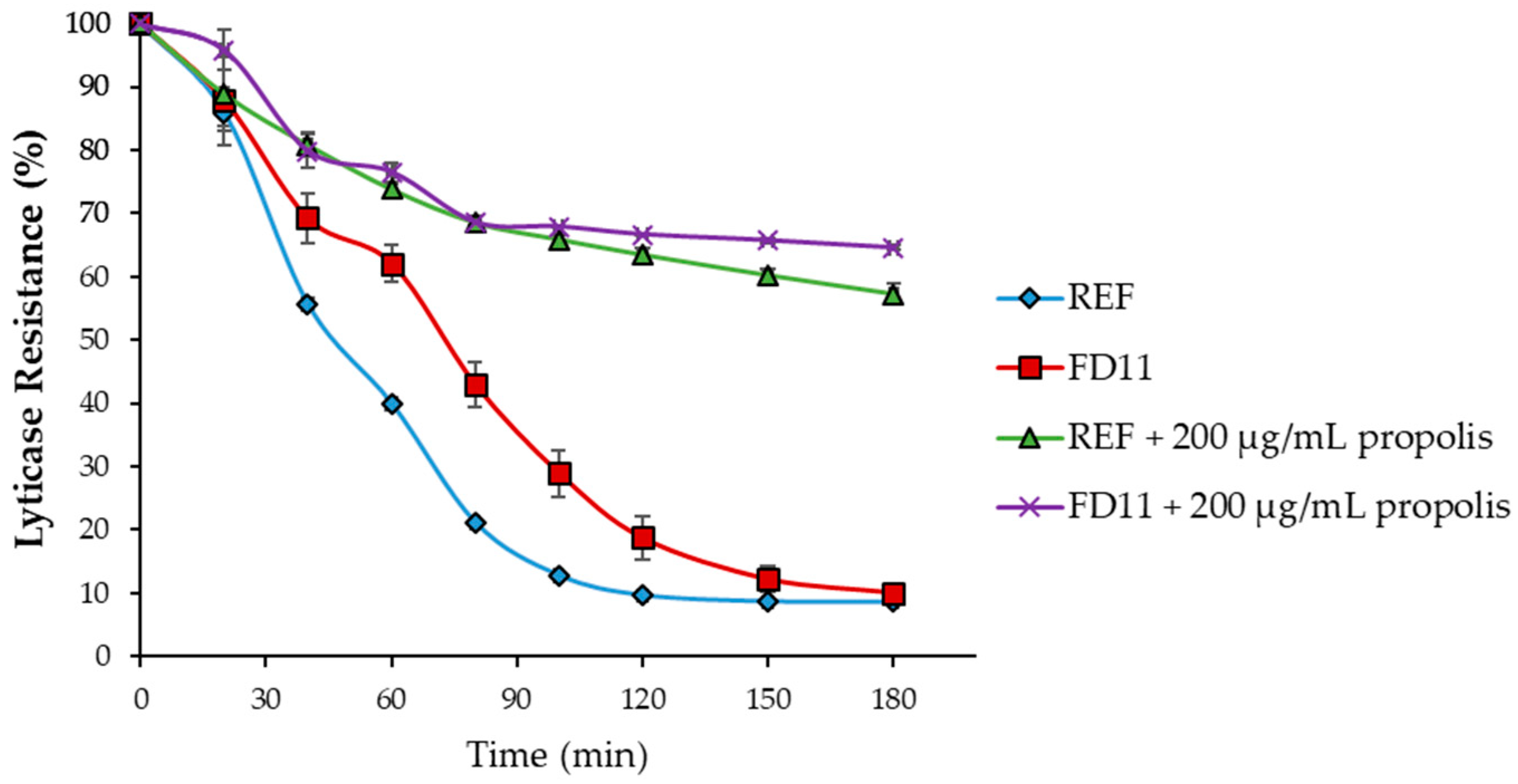Fermentation 11 00047 g009