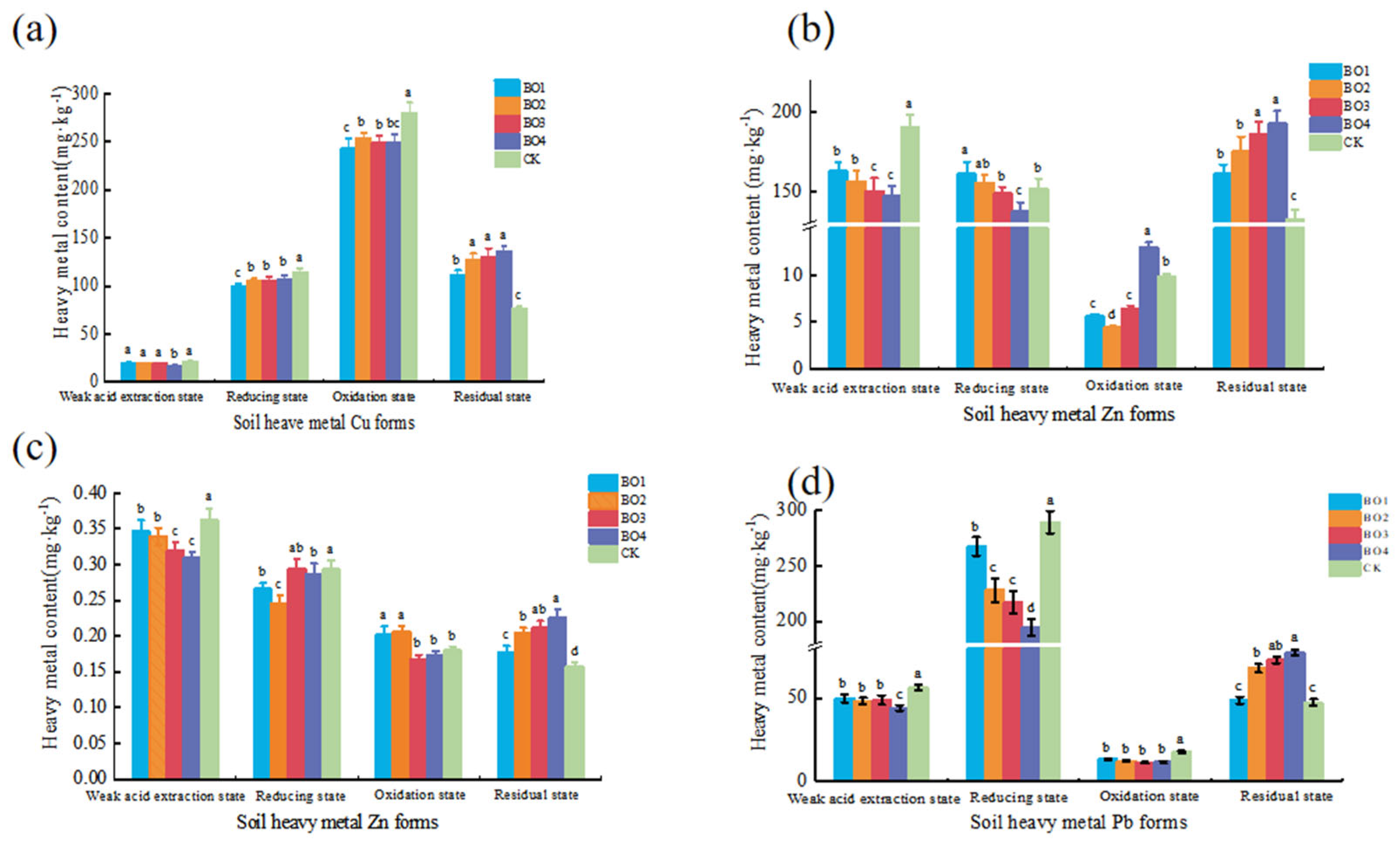 Fermentation 11 00048 g002