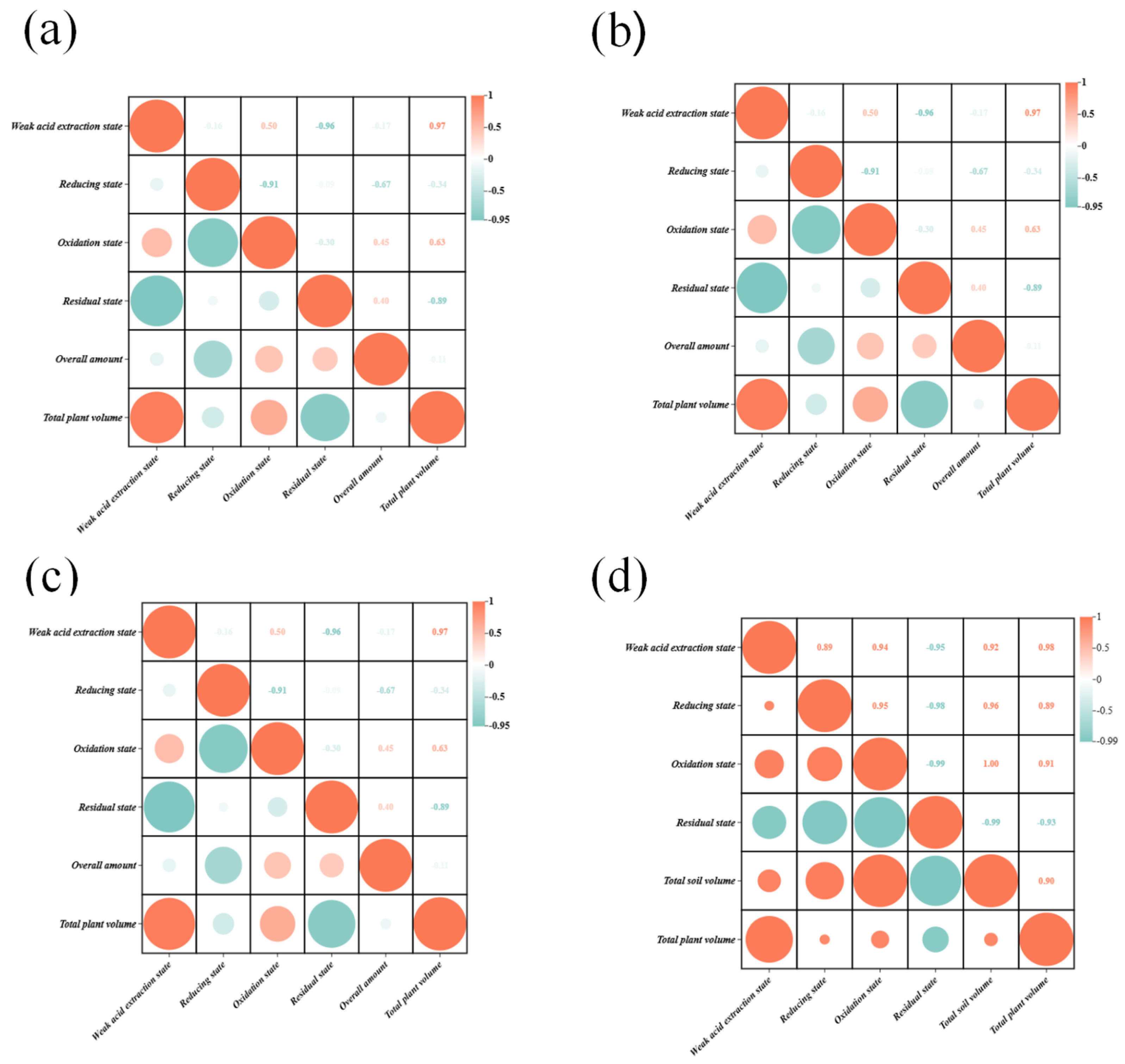 Fermentation 11 00048 g003