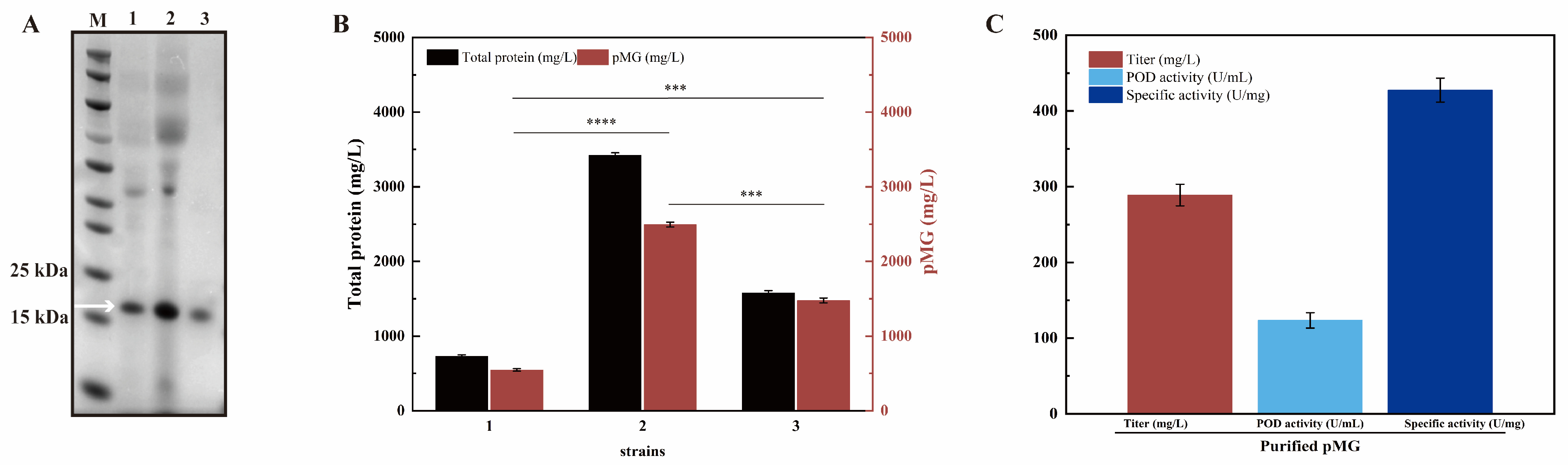 Fermentation 11 00049 g008