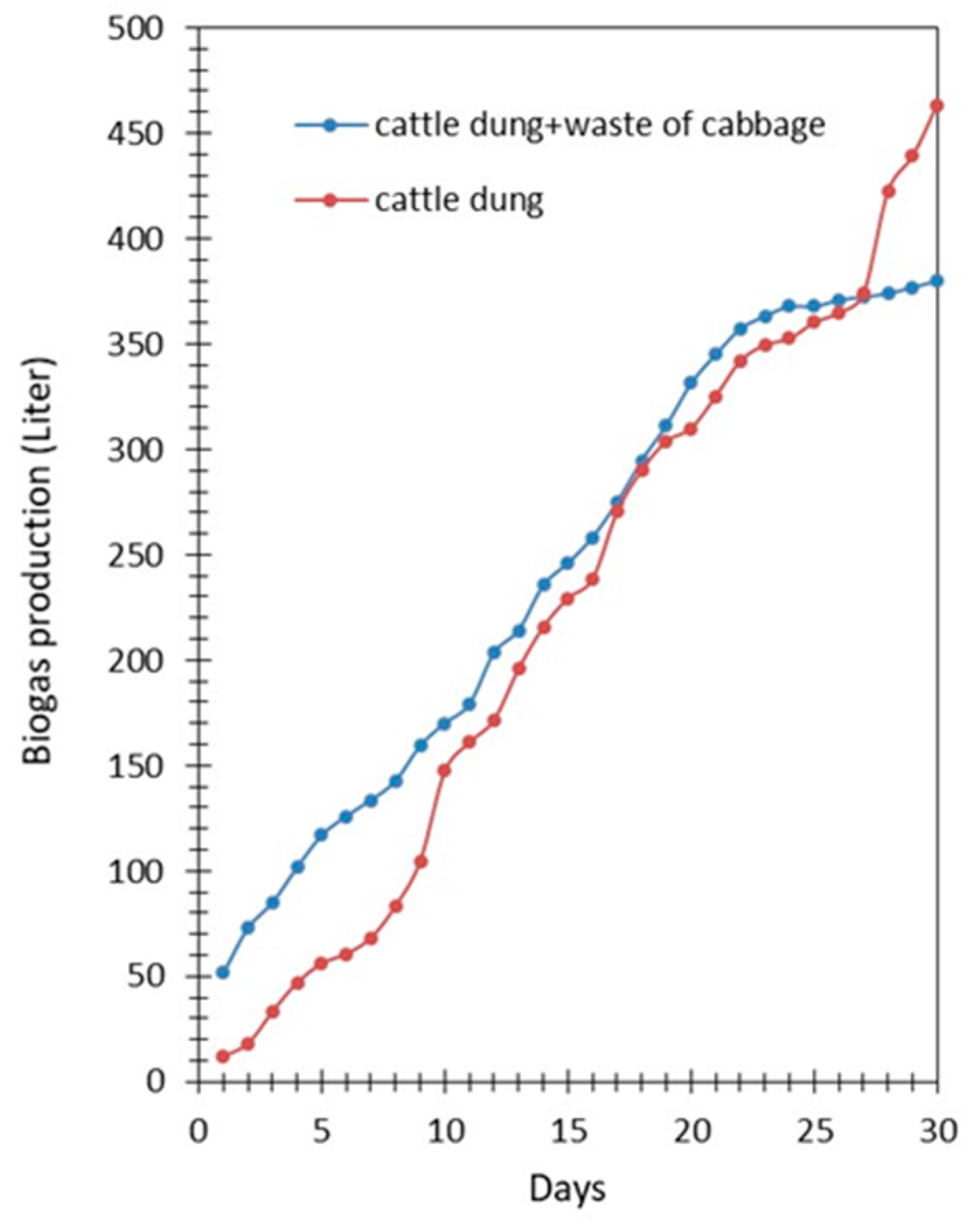 Fermentation 11 00050 g002