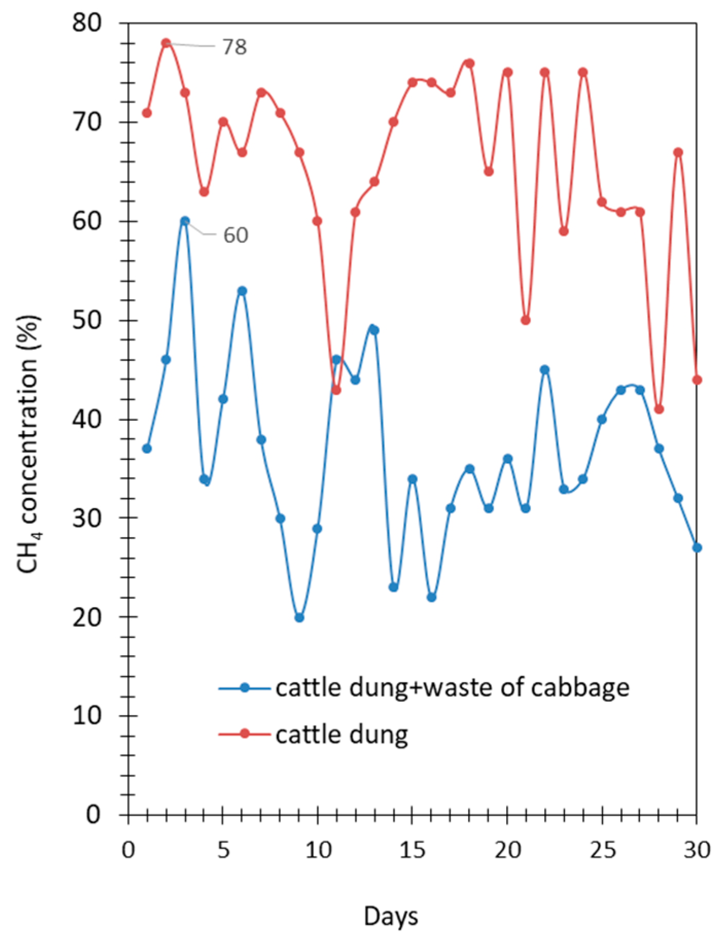 Fermentation 11 00050 g003
