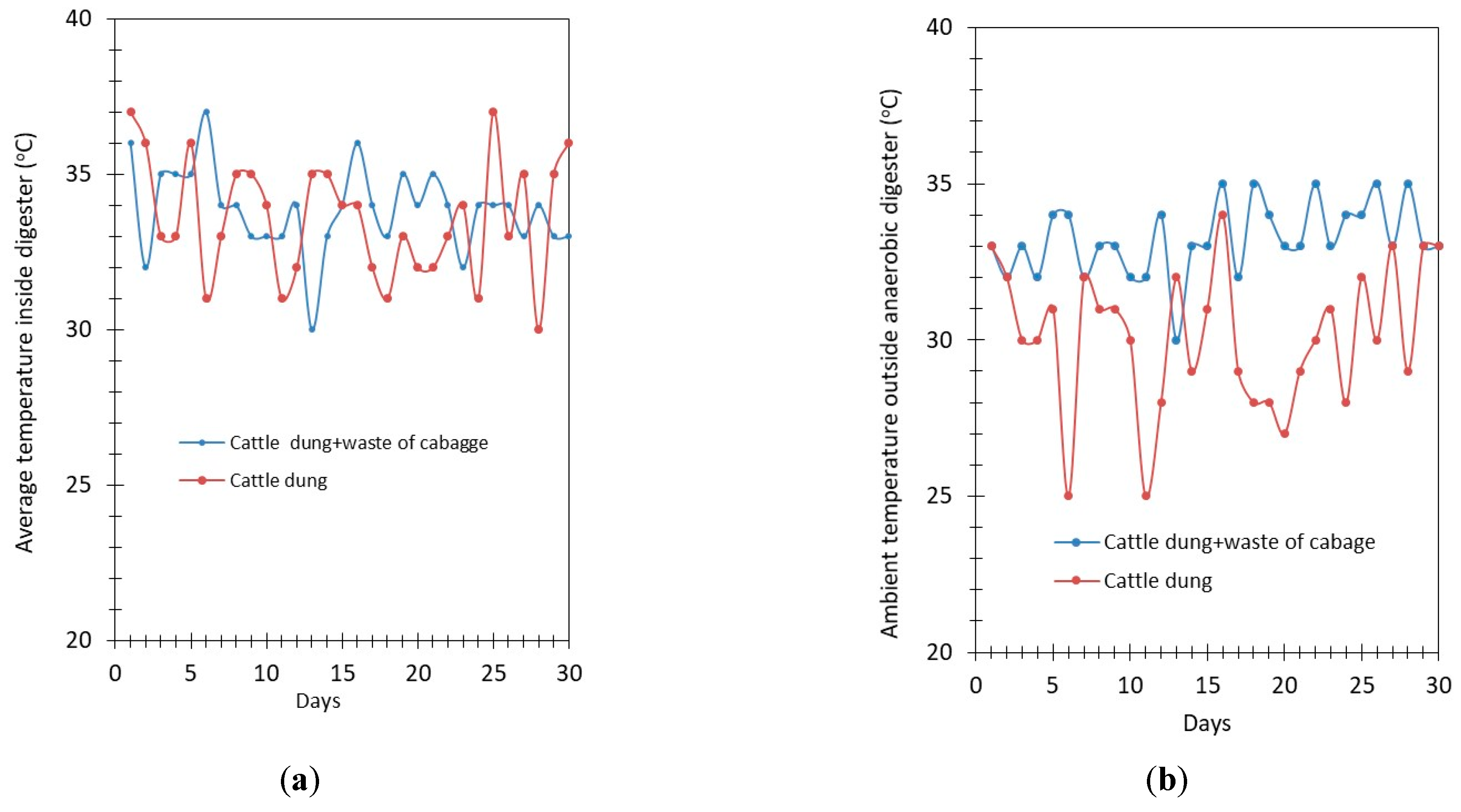 Fermentation 11 00050 g005