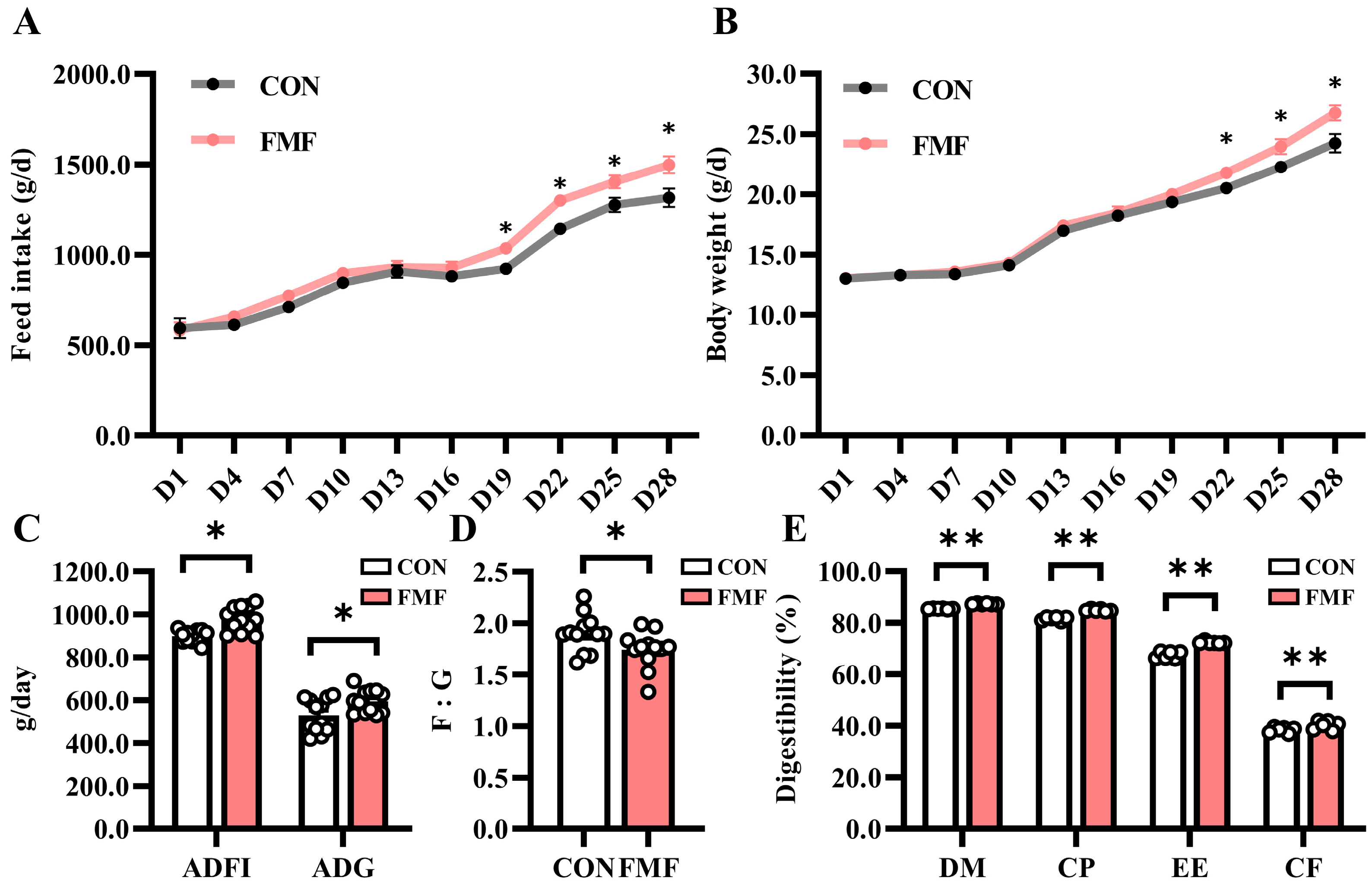 Fermentation 11 00052 g001