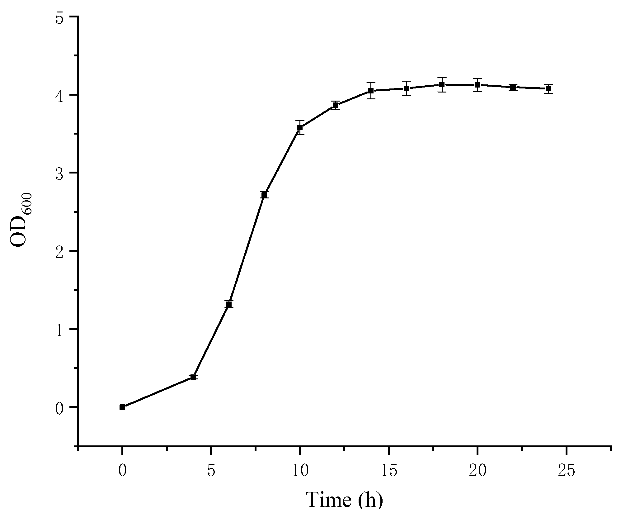 Fermentation 11 00054 g003