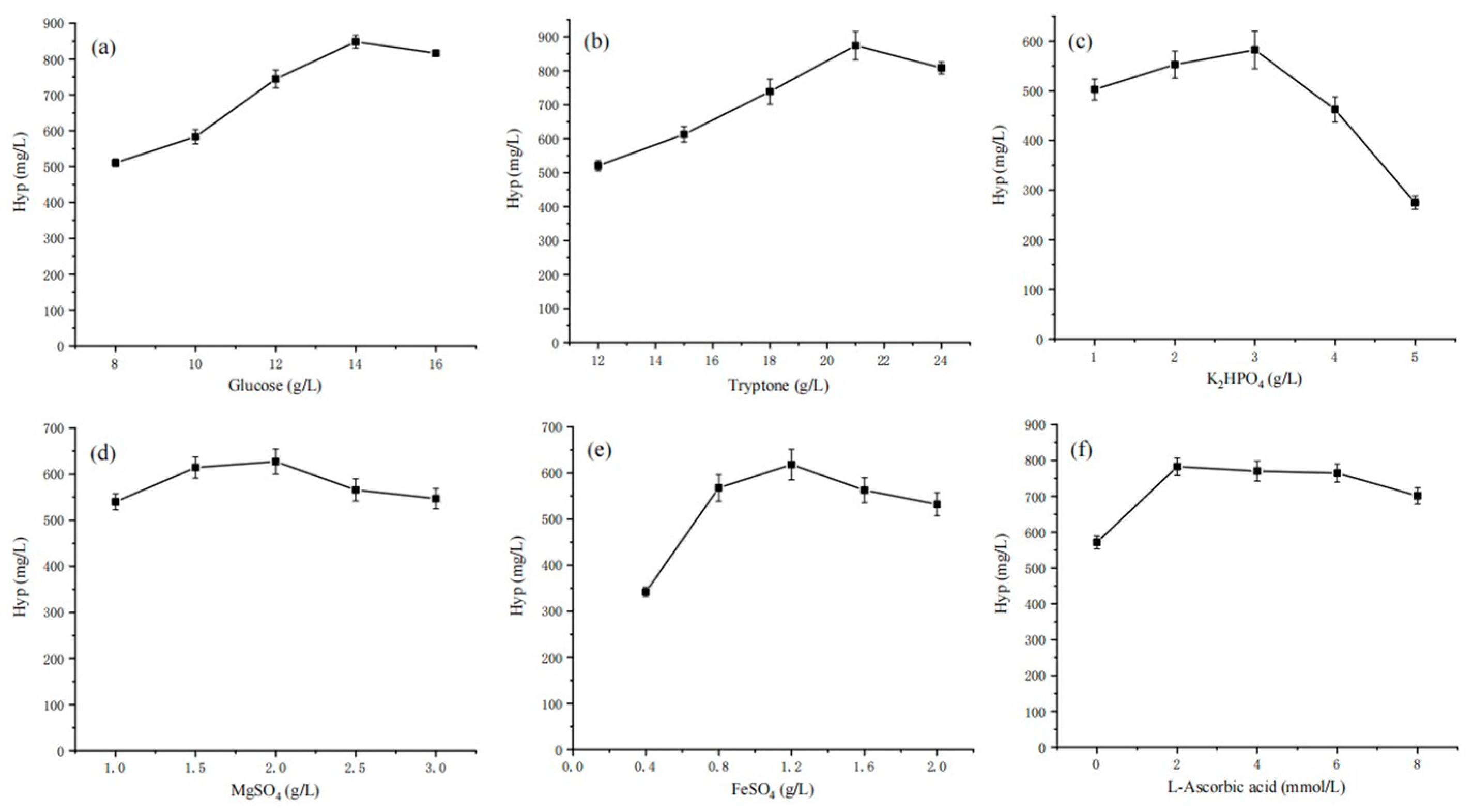 Fermentation 11 00054 g004
