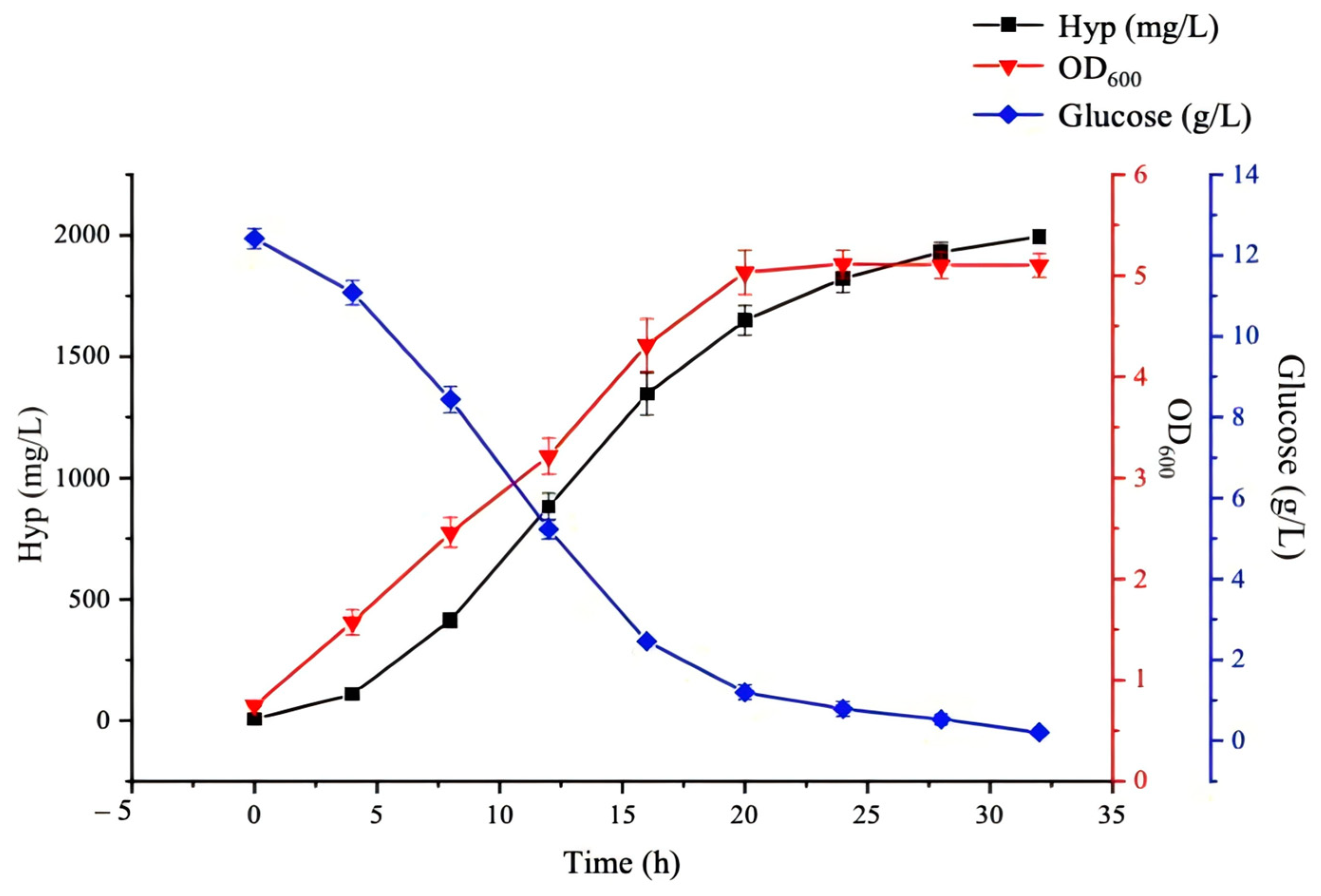 Fermentation 11 00054 g006