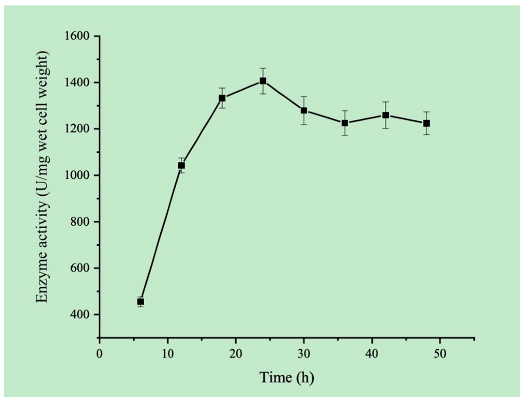 Fermentation 11 00054 g007