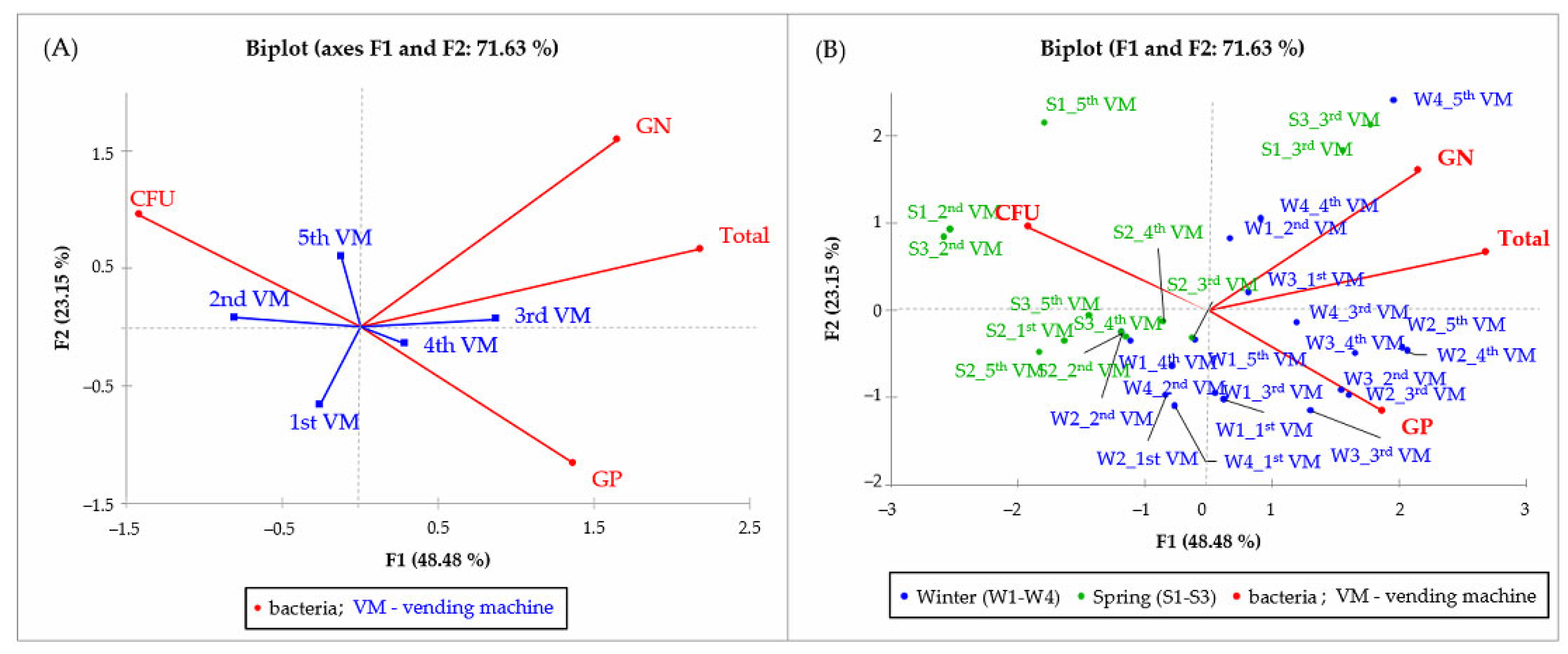Fermentation 11 00055 g001