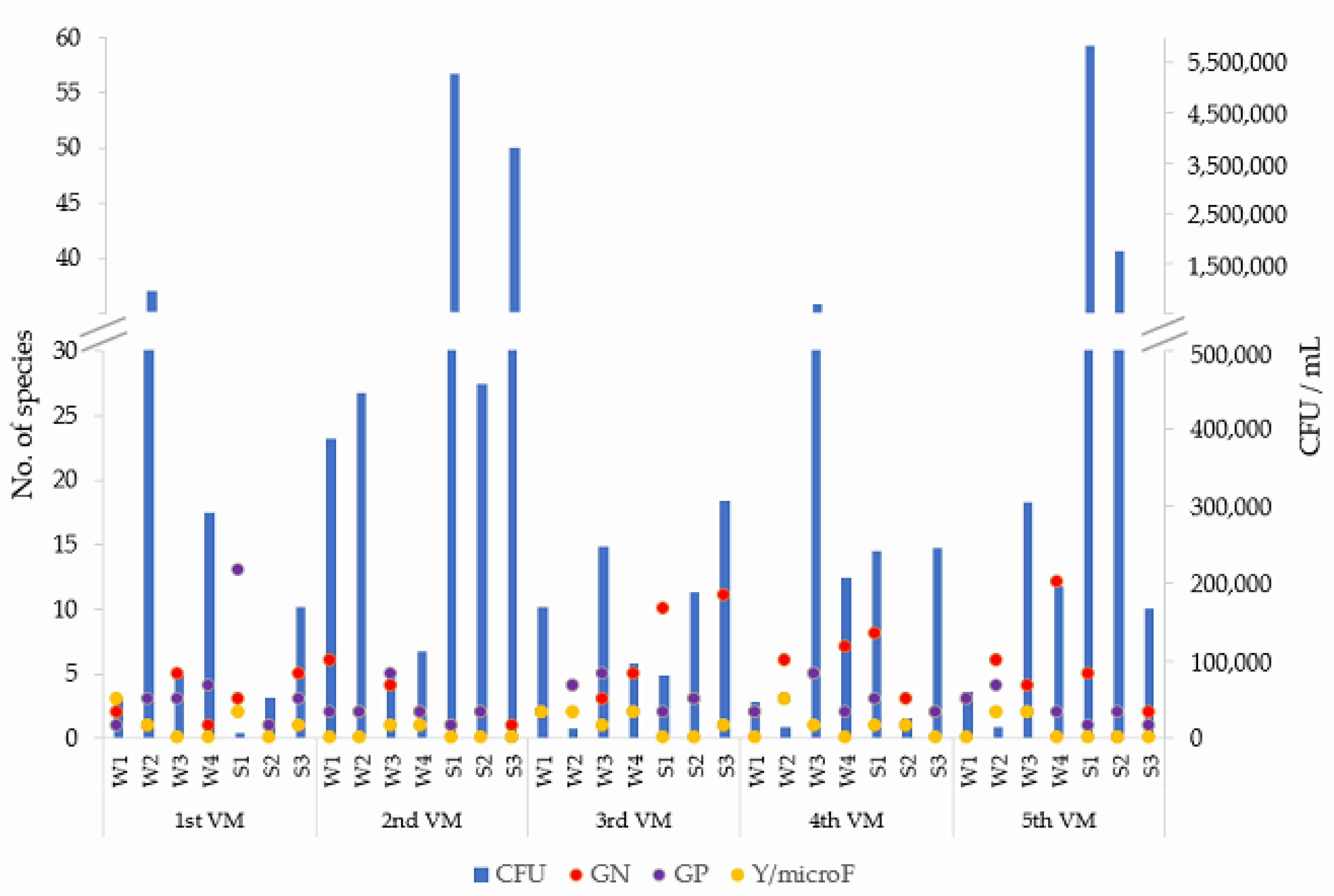 Fermentation 11 00055 g002
