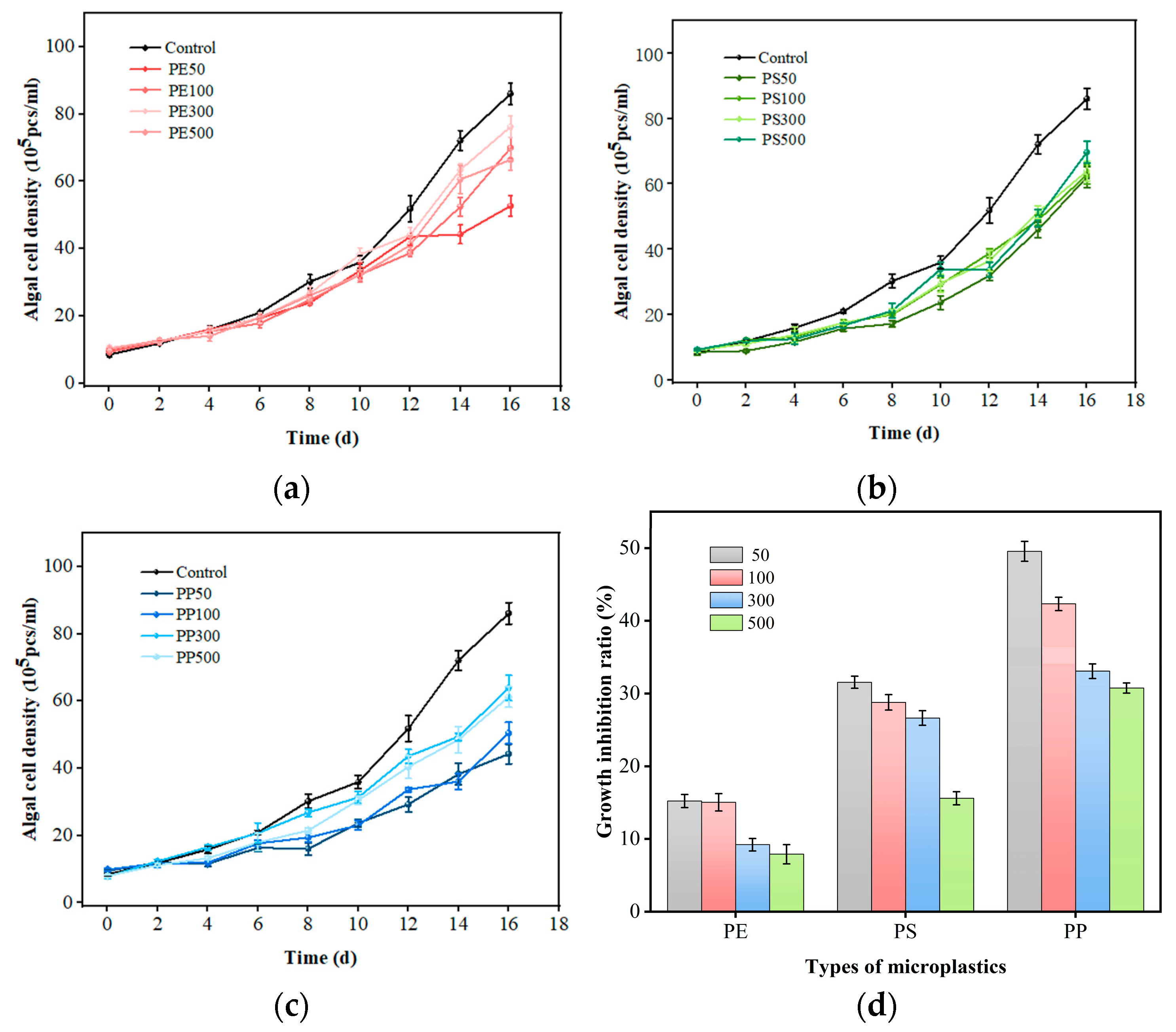 Fermentation 11 00056 g002