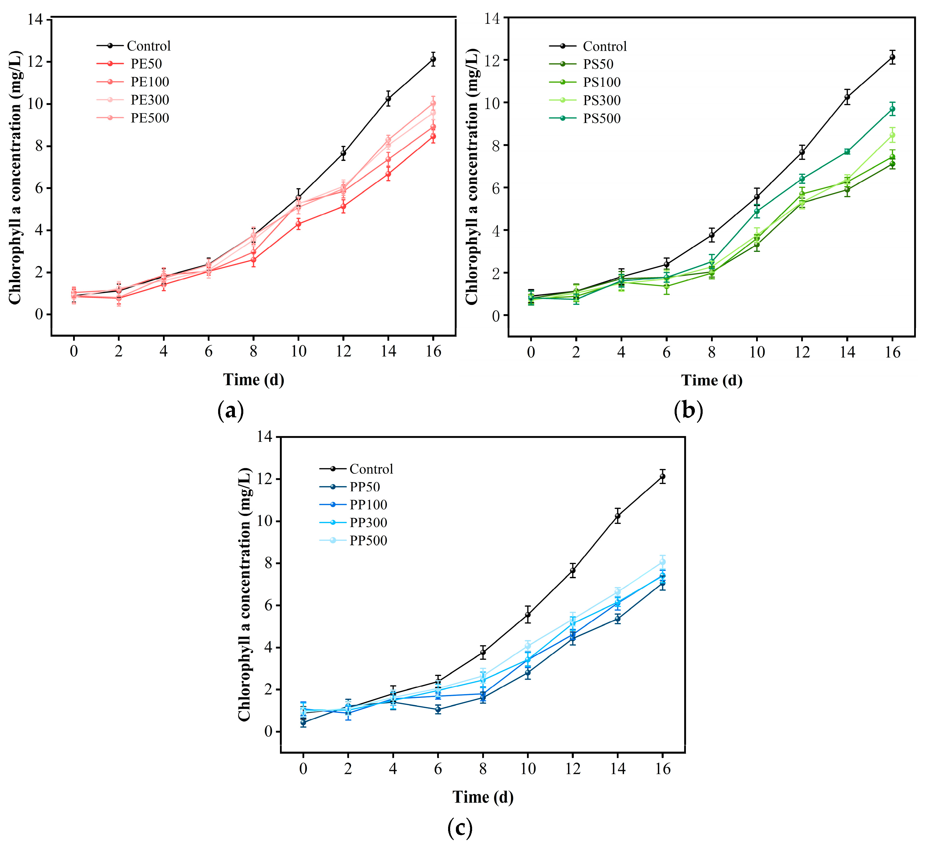 Fermentation 11 00056 g003