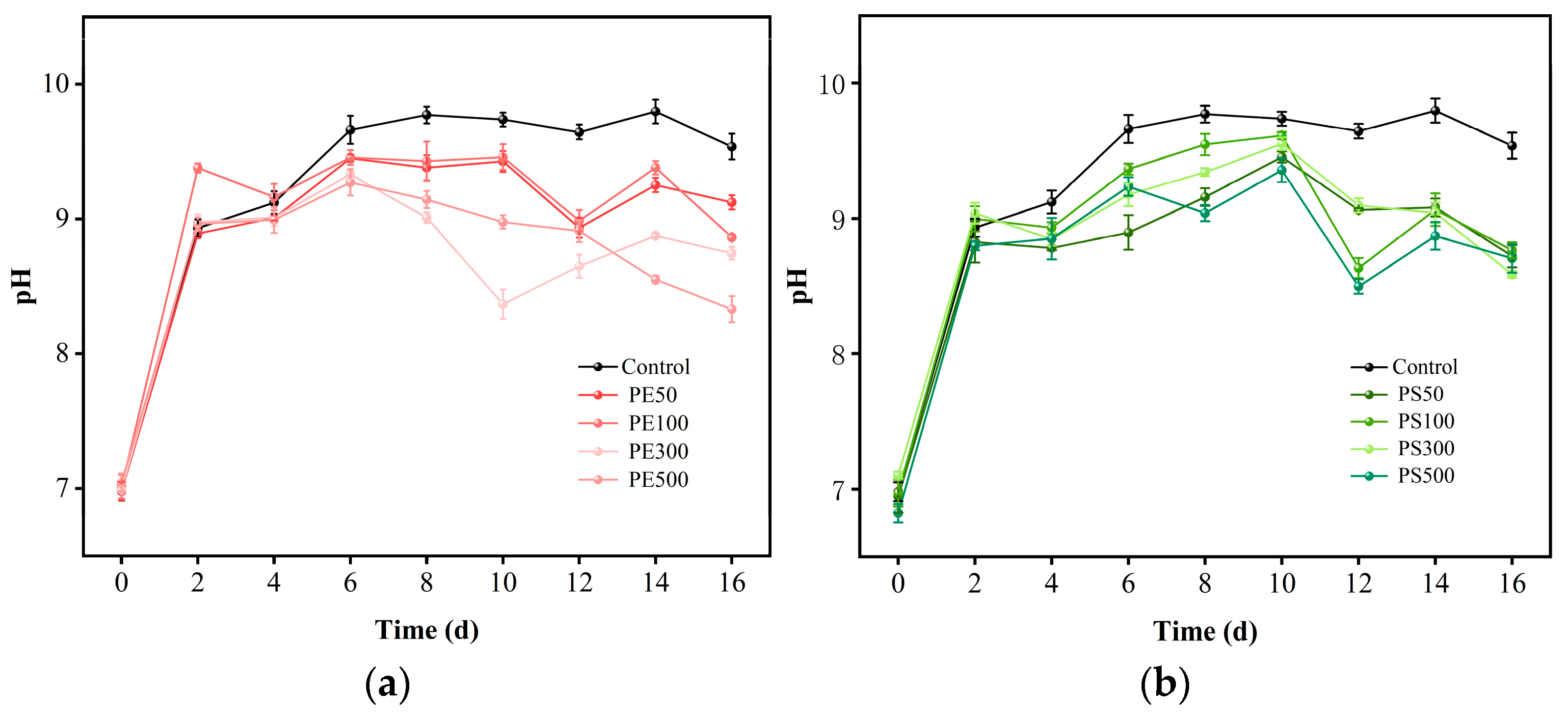 Fermentation 11 00056 g004a
