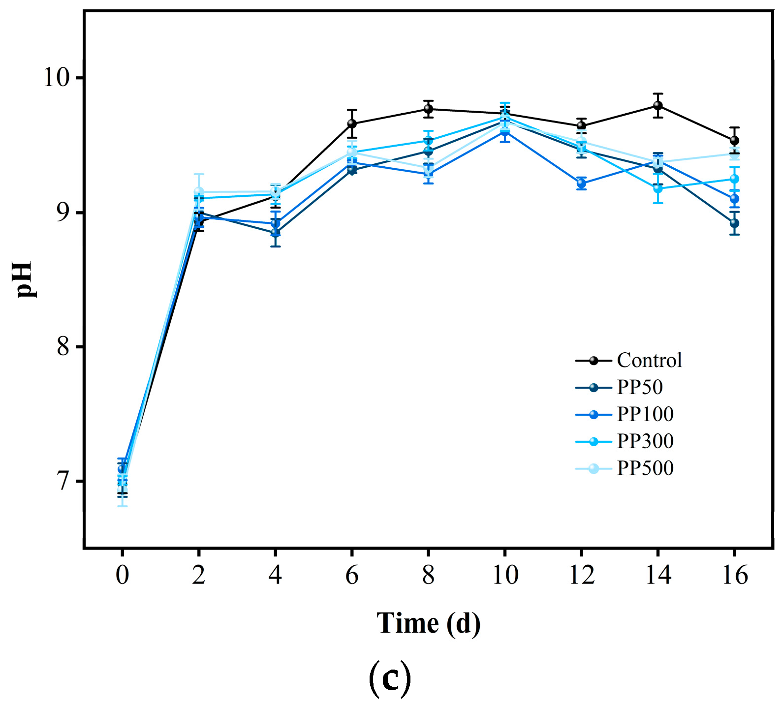 Fermentation 11 00056 g004b