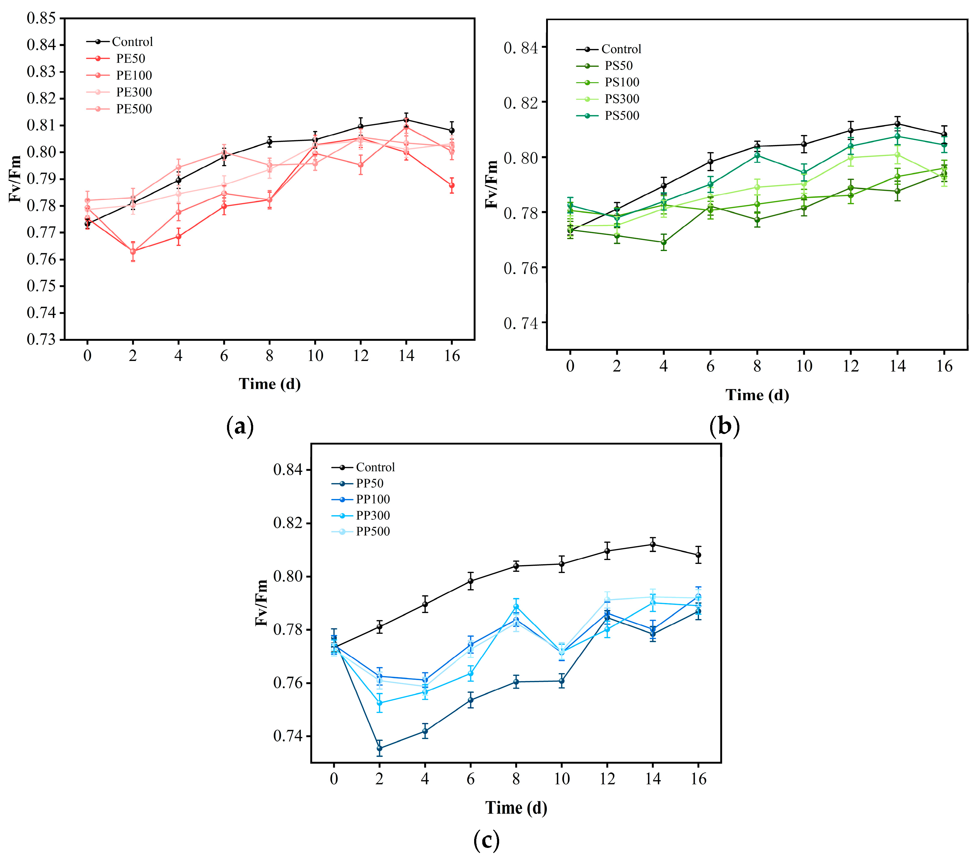 Fermentation 11 00056 g005