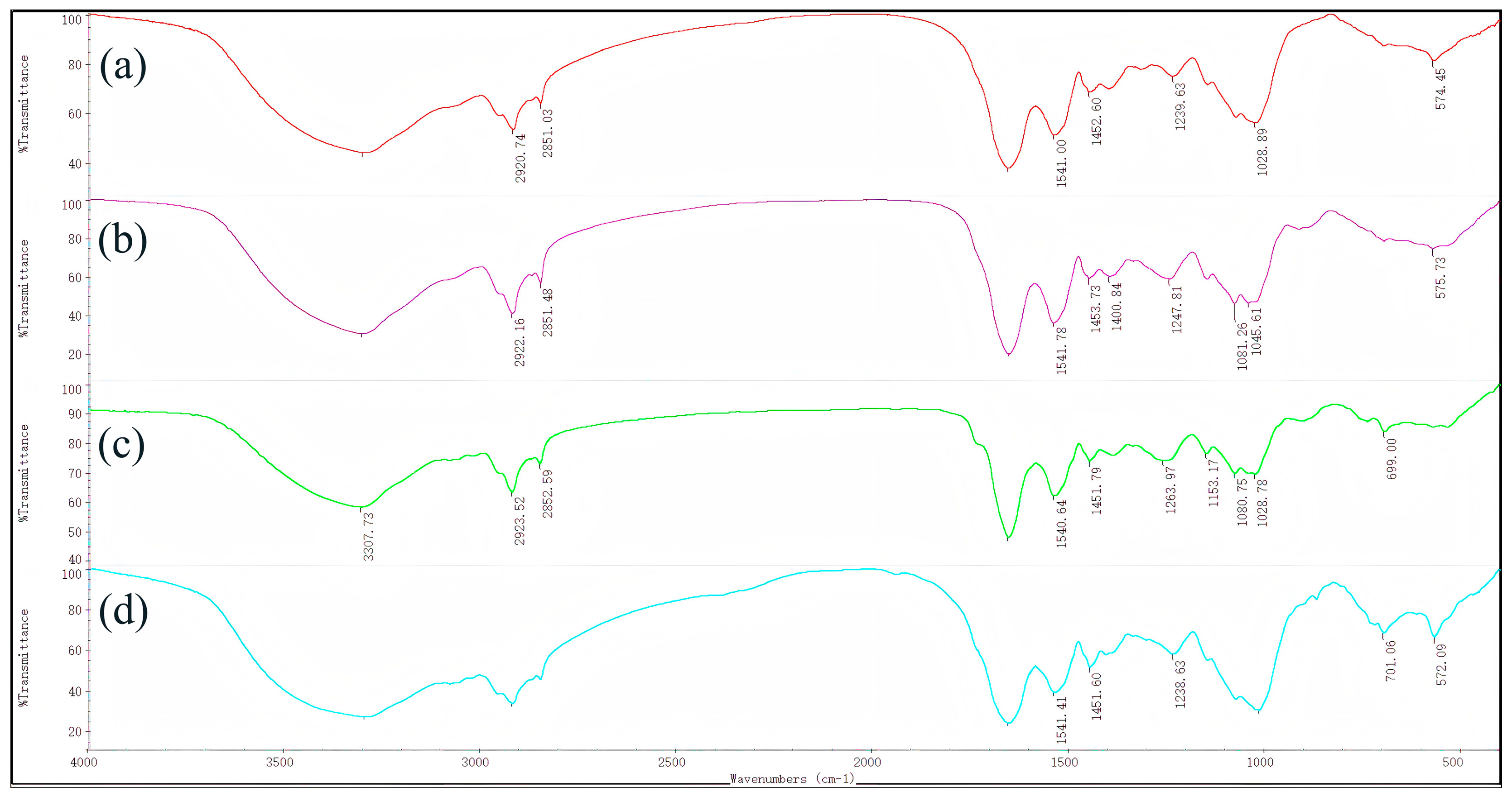 Fermentation 11 00056 g006