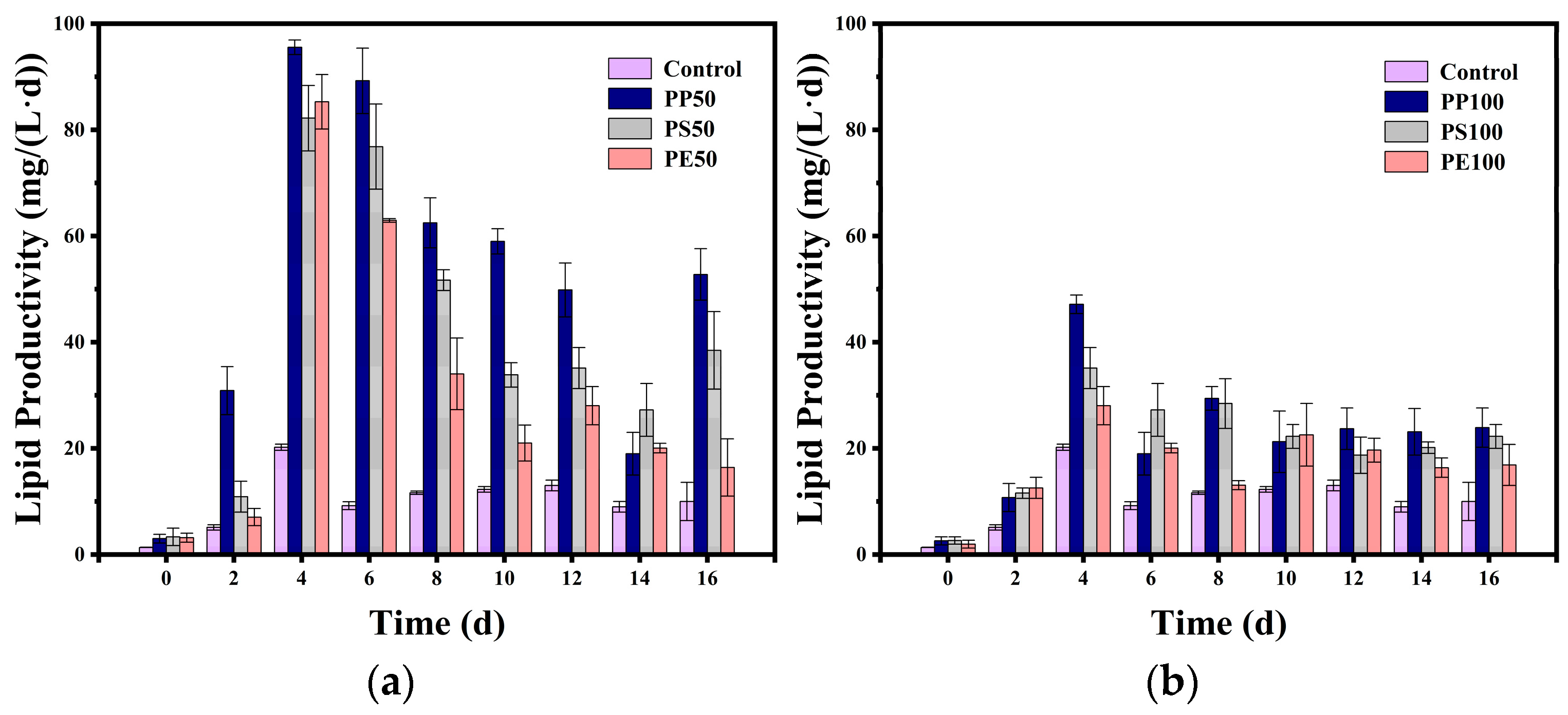 Fermentation 11 00056 g008a