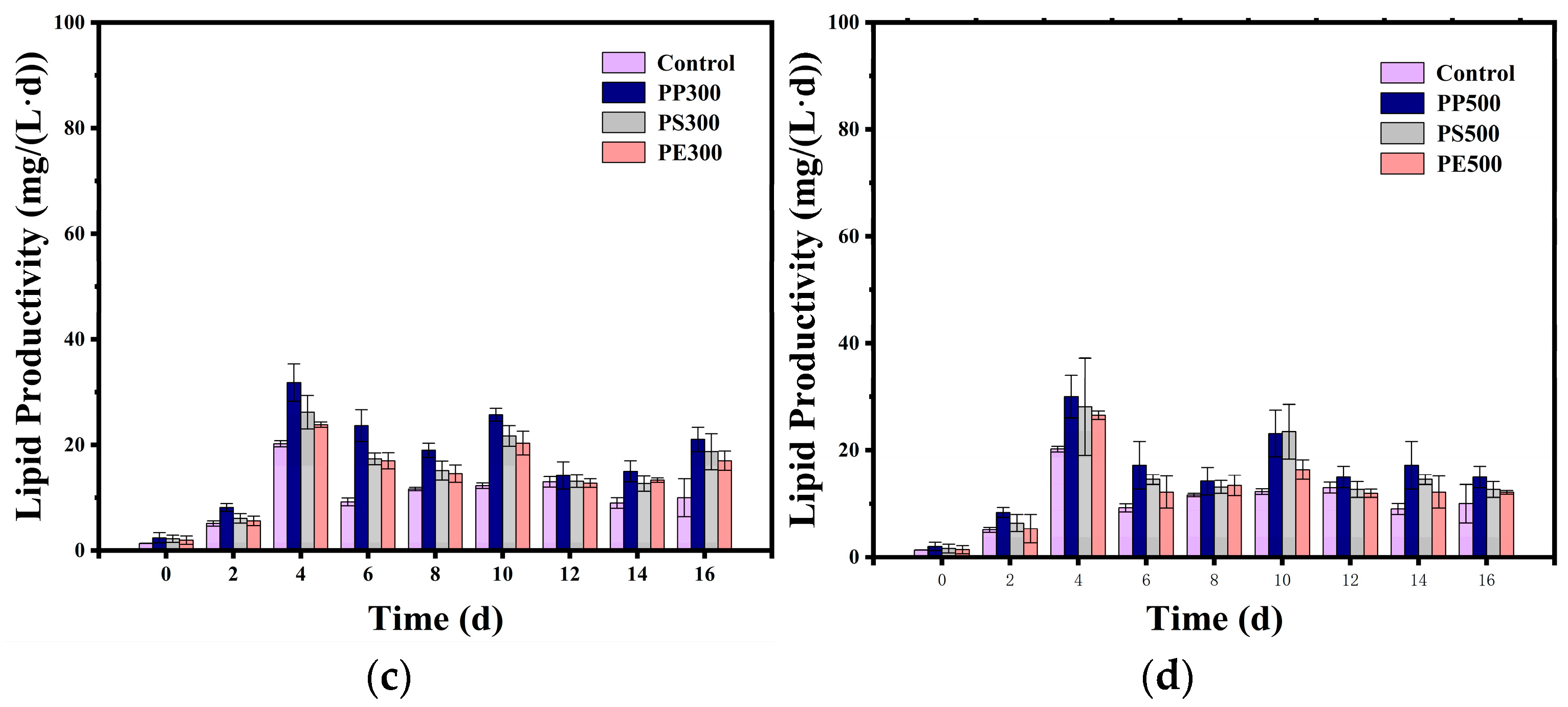 Fermentation 11 00056 g008b