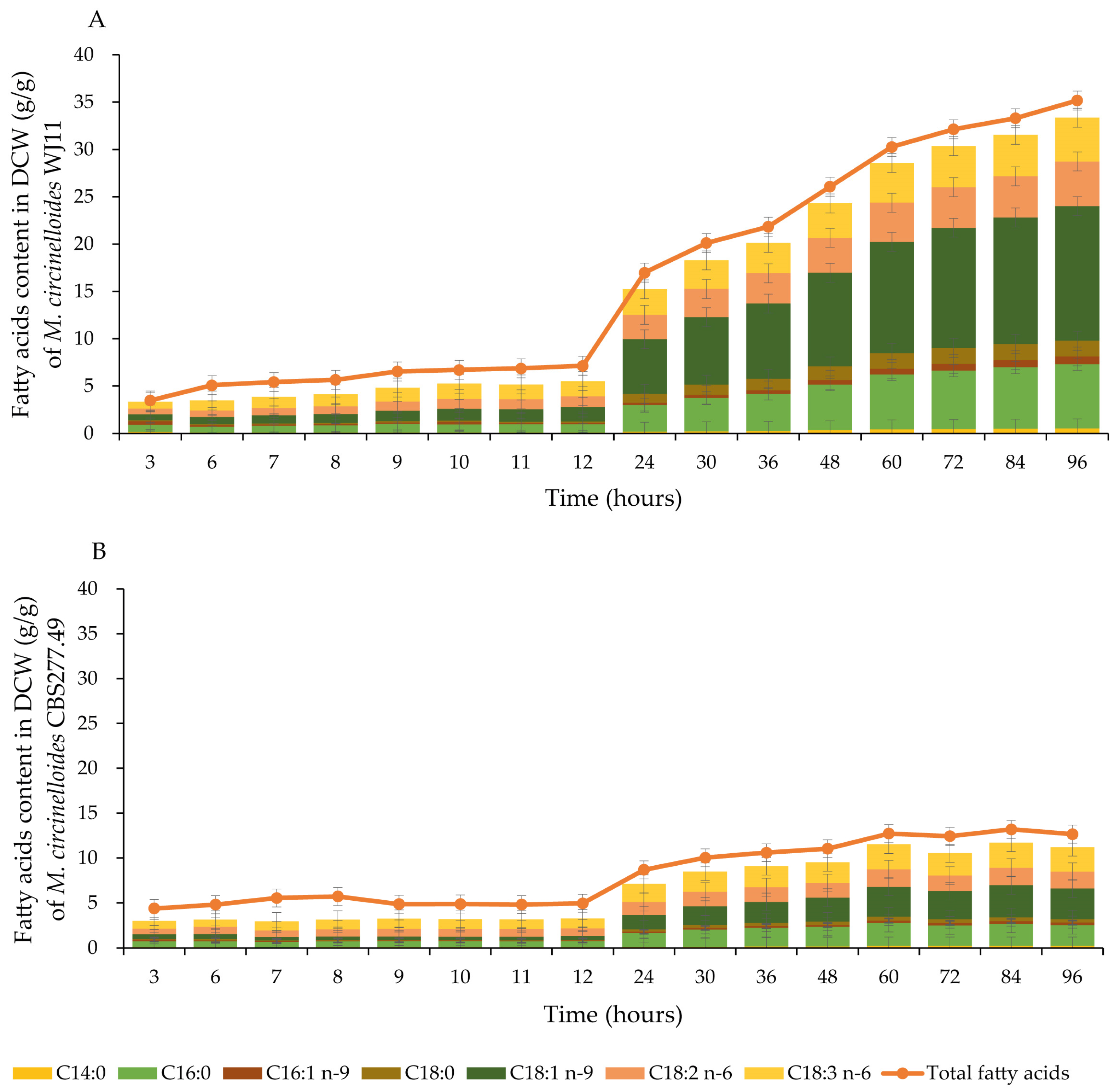 Fermentation 11 00061 g001 Fermentation 11 00061 g001