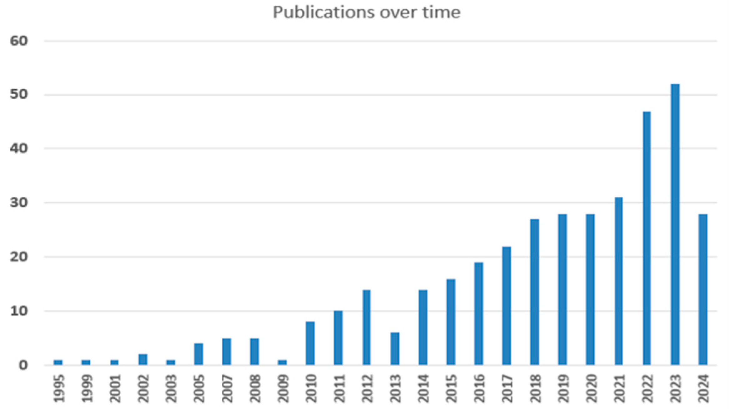 Fermentation 11 00063 g001