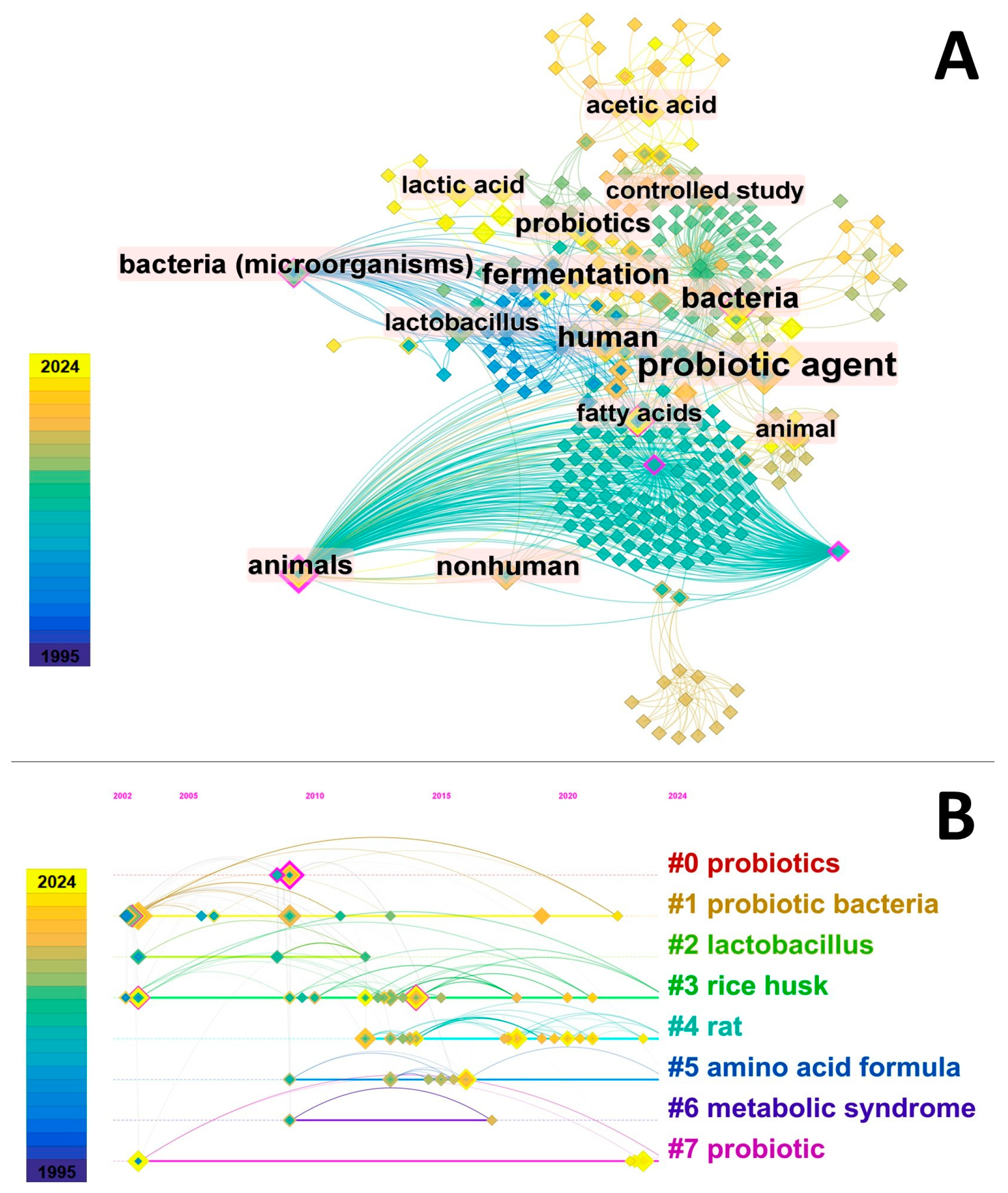 Fermentation 11 00063 g003