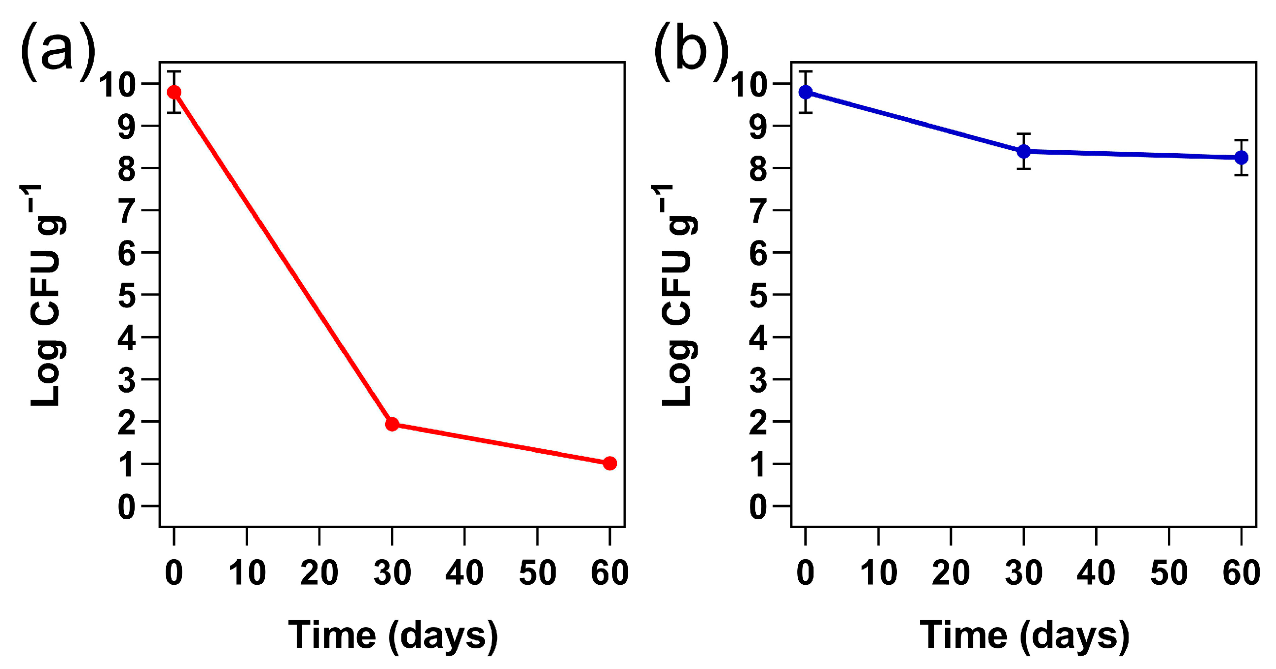 Fermentation 11 00063 g005