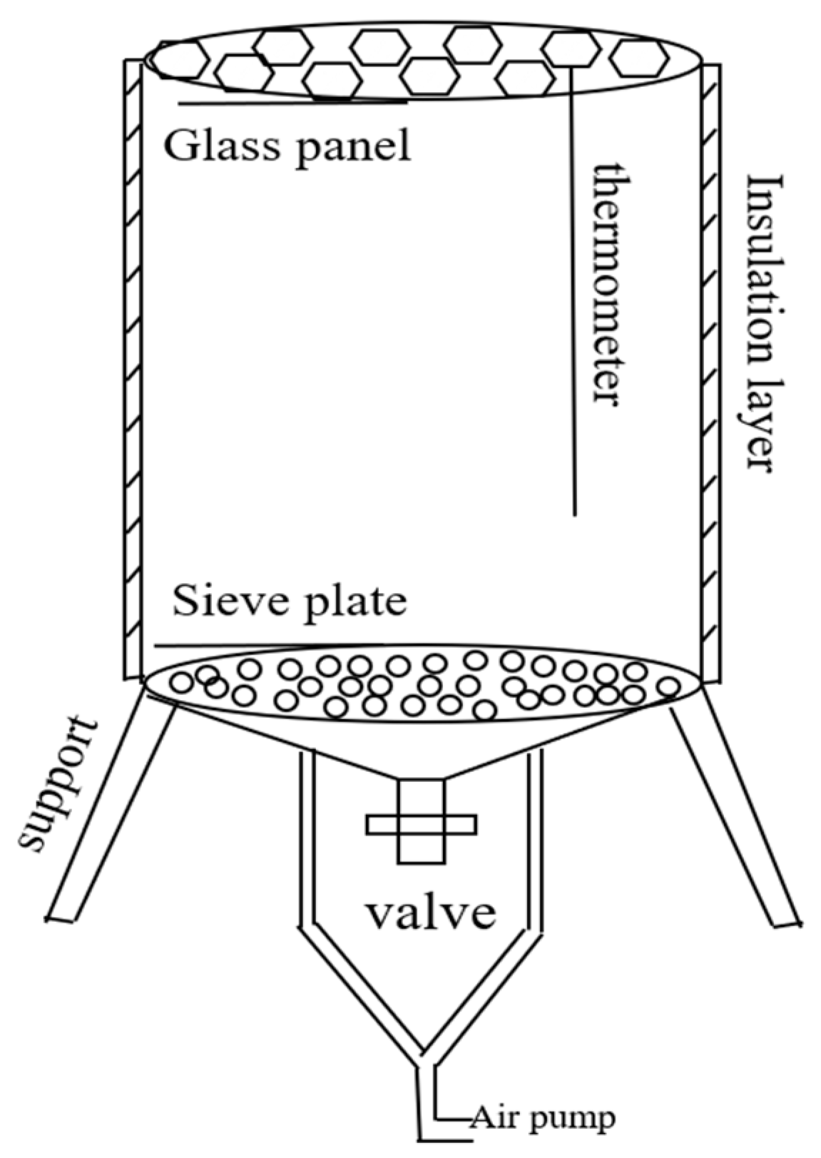 Fermentation 11 00066 g001 Fermentation 11 00066 g001