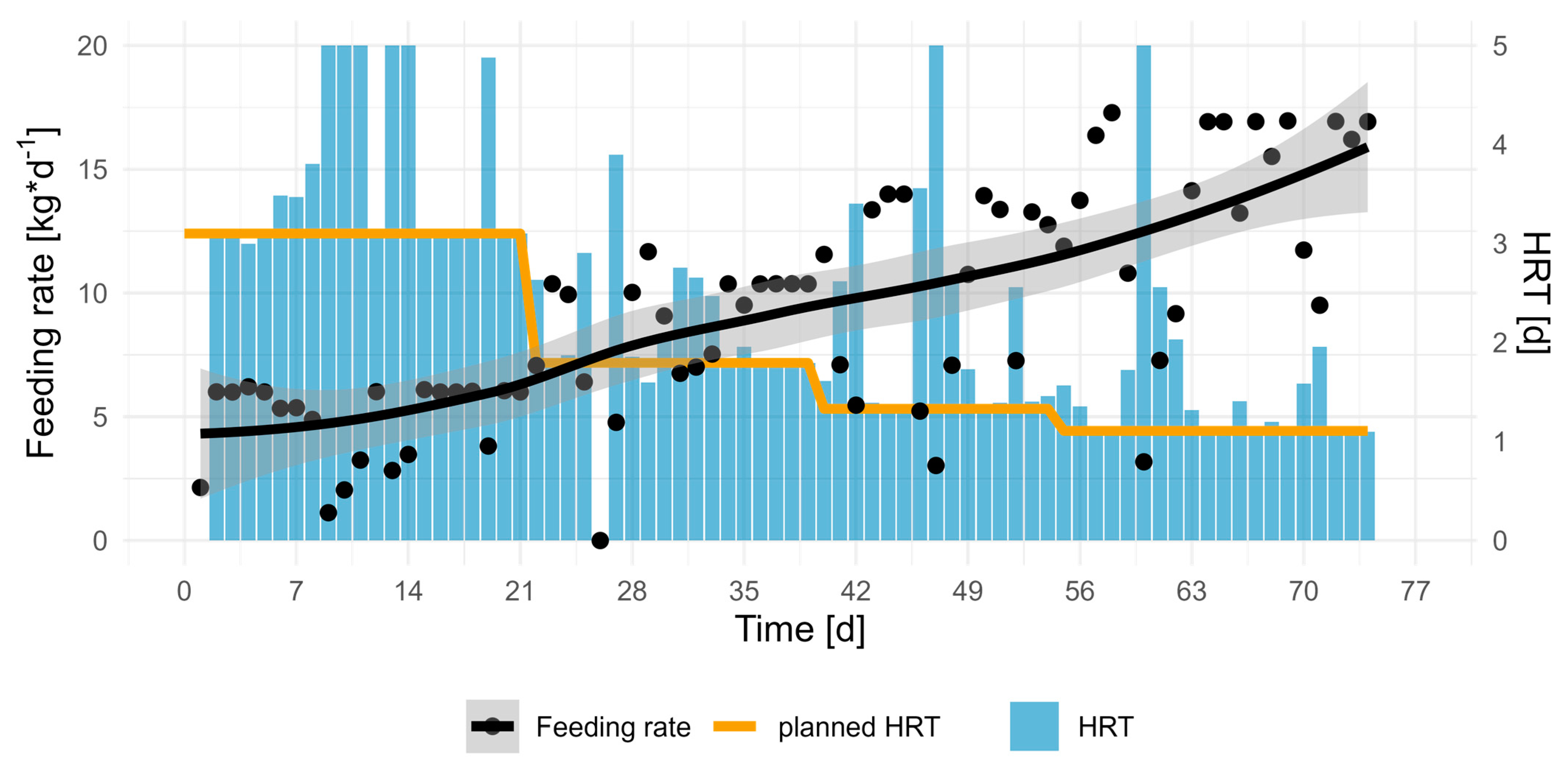 Fermentation 11 00068 g002