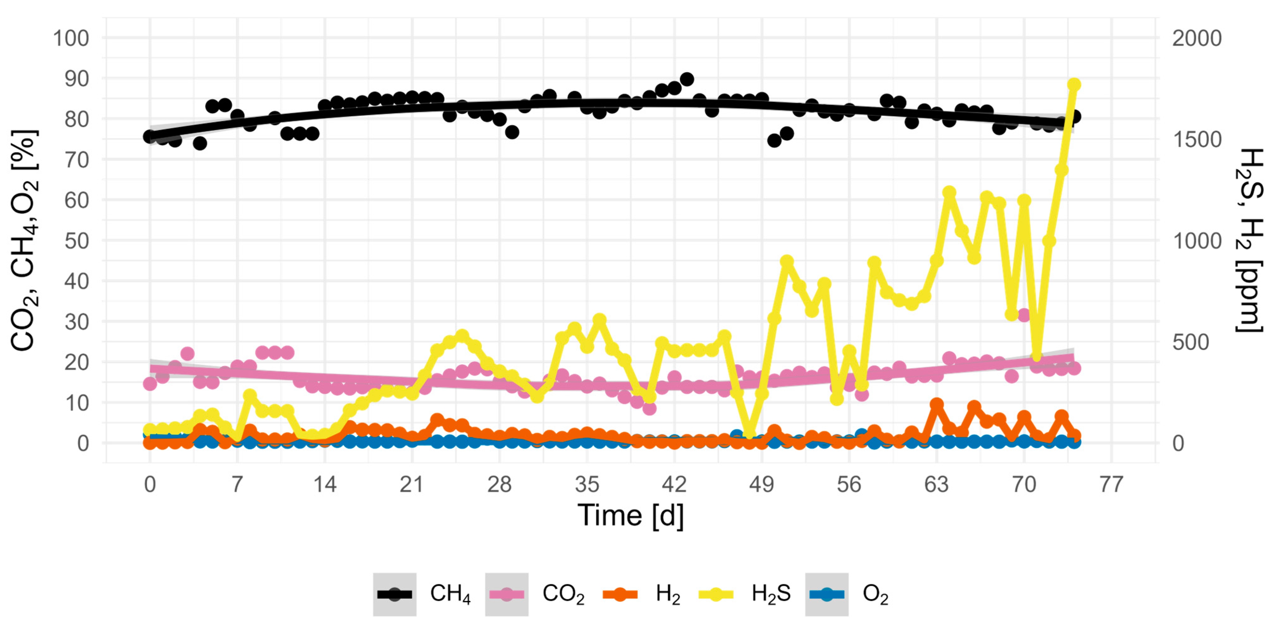 Fermentation 11 00068 g004