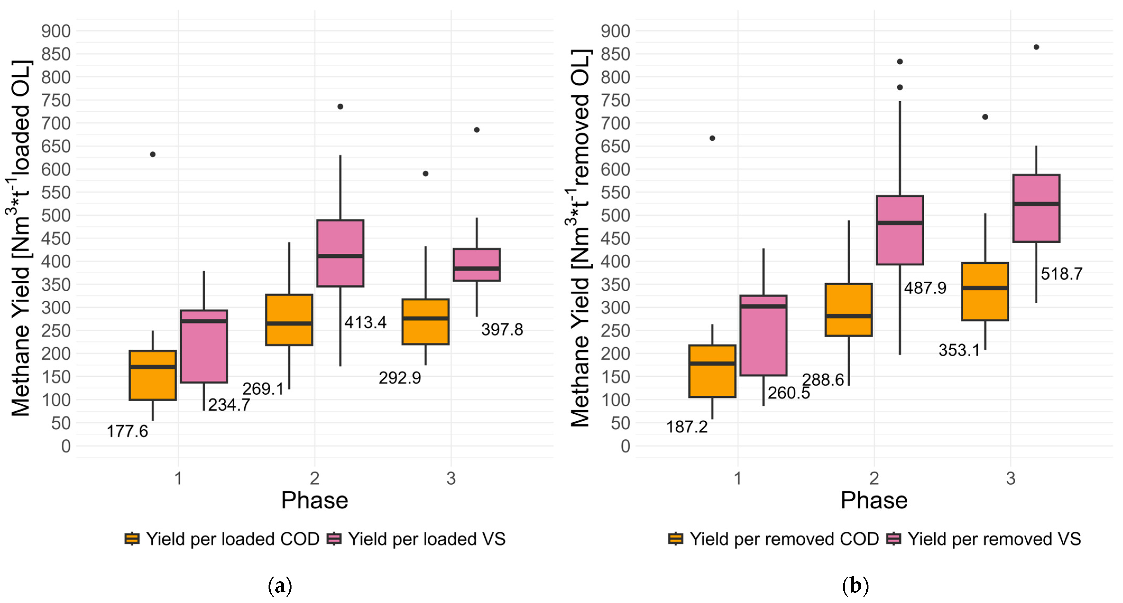 Fermentation 11 00068 g005