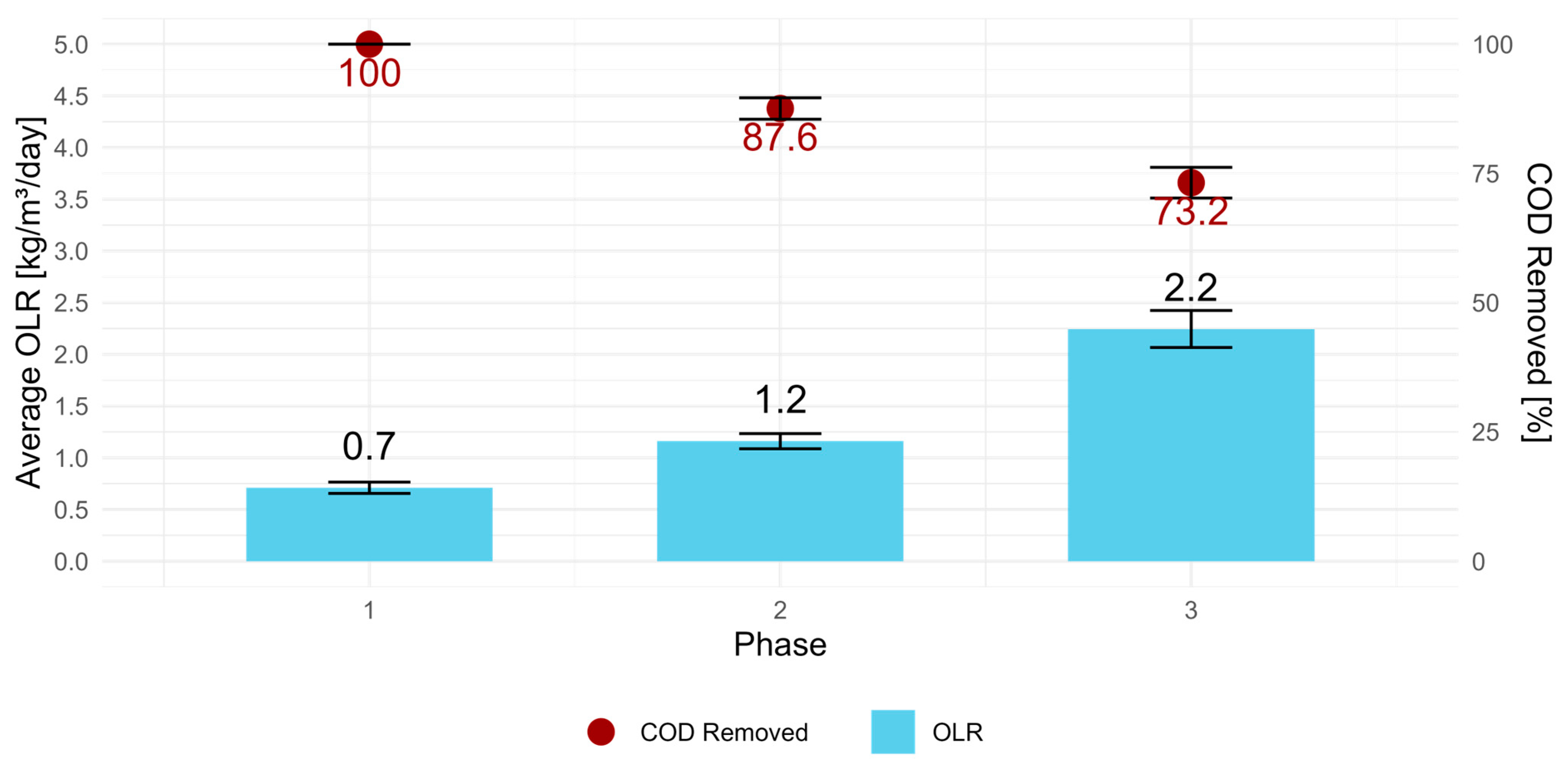Fermentation 11 00068 g006