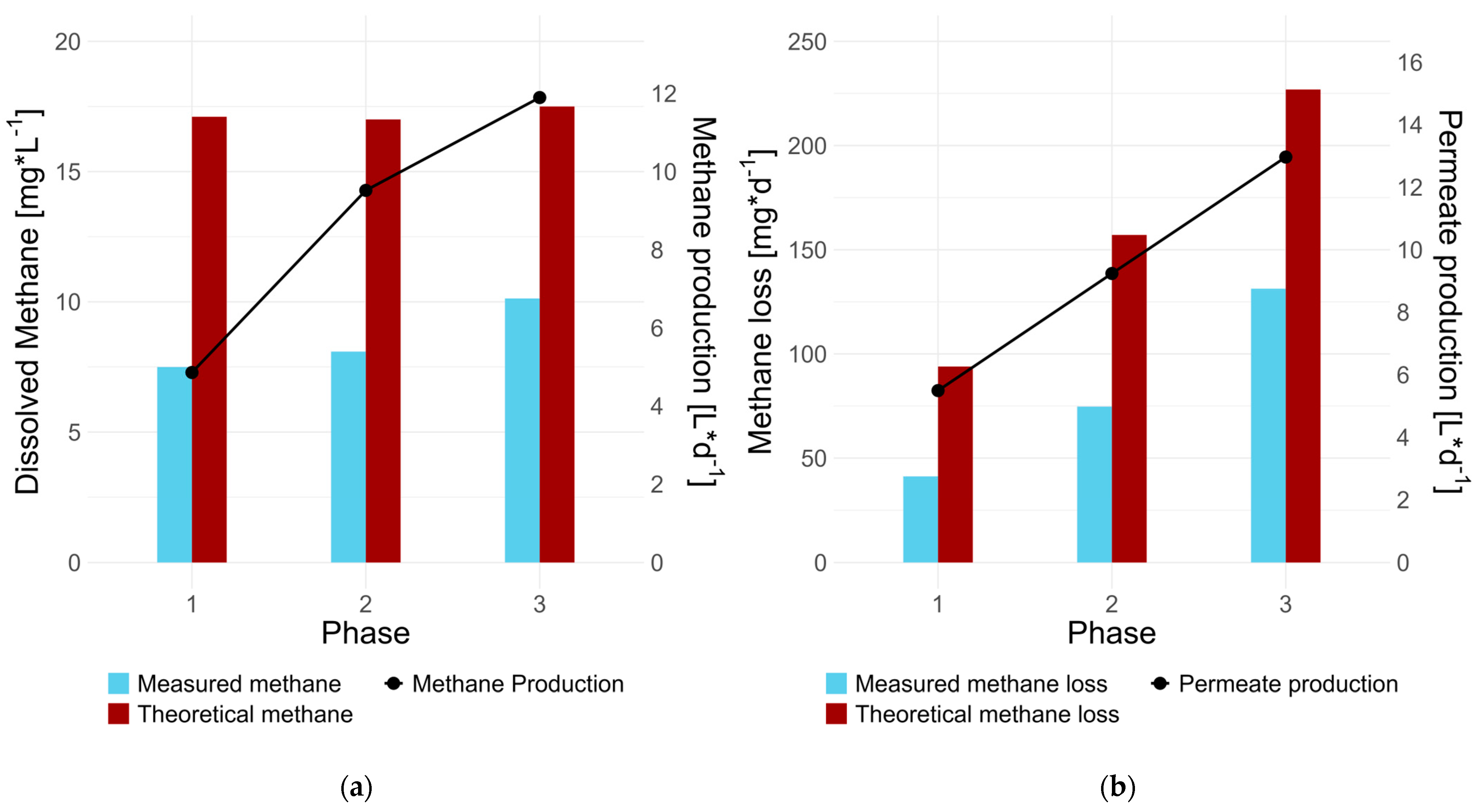 Fermentation 11 00068 g007
